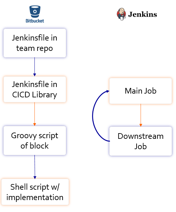 Jenkins Pipelines.png