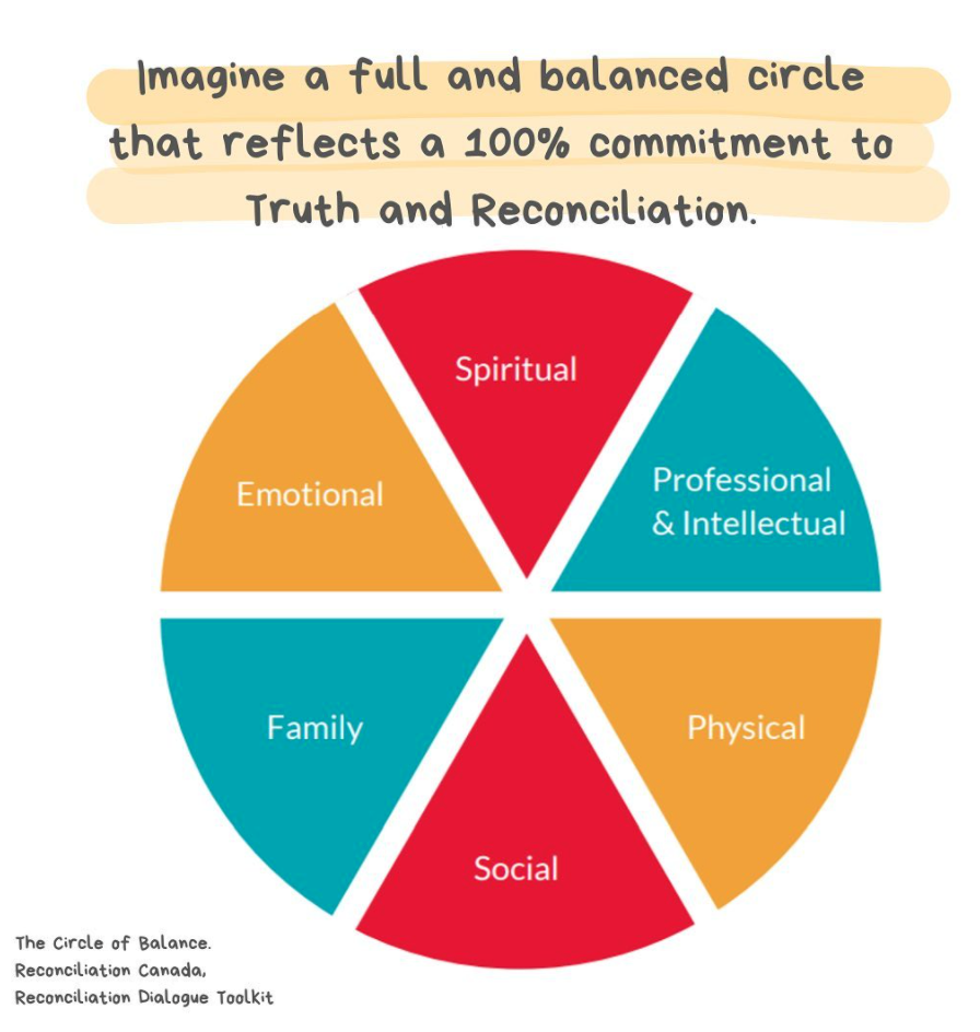 September 28 | The Circle of Balance