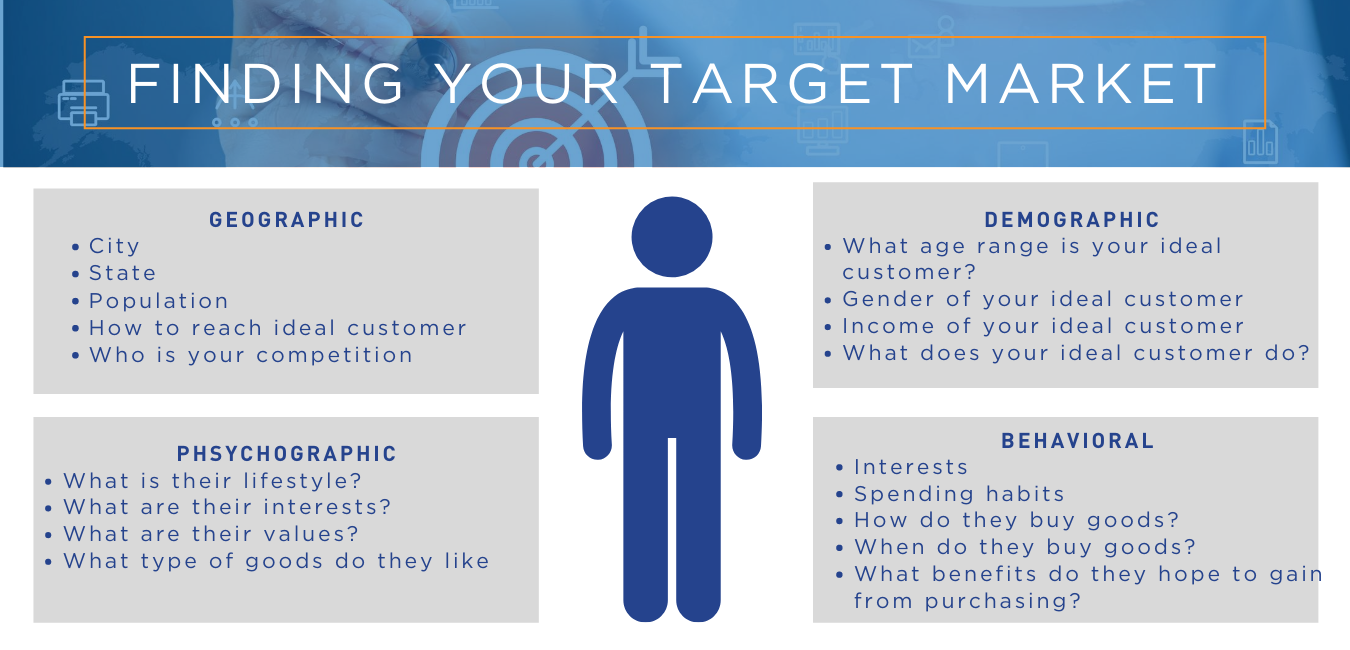 What is the target customer?