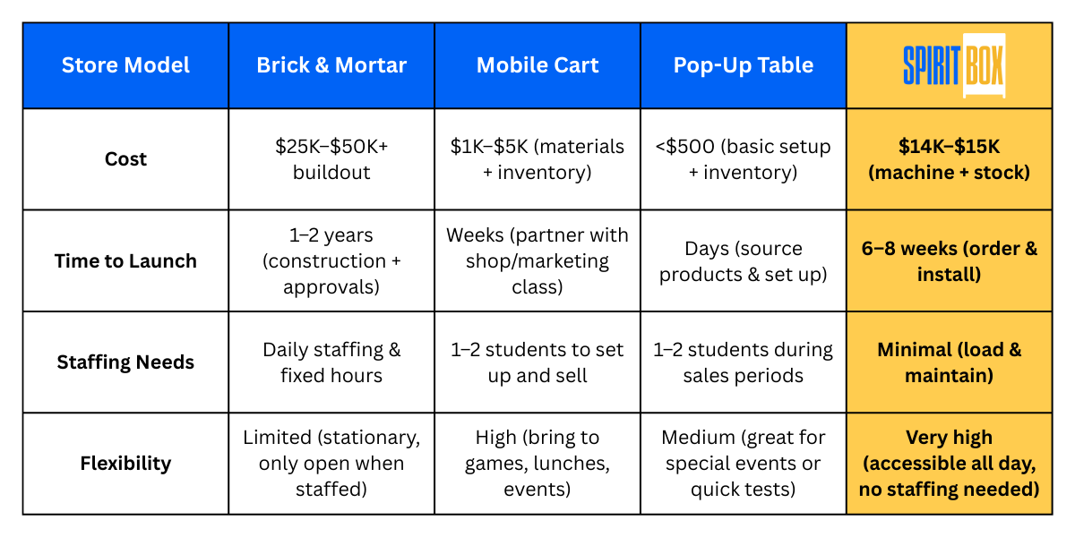 School Store — Spirit Box School Vending