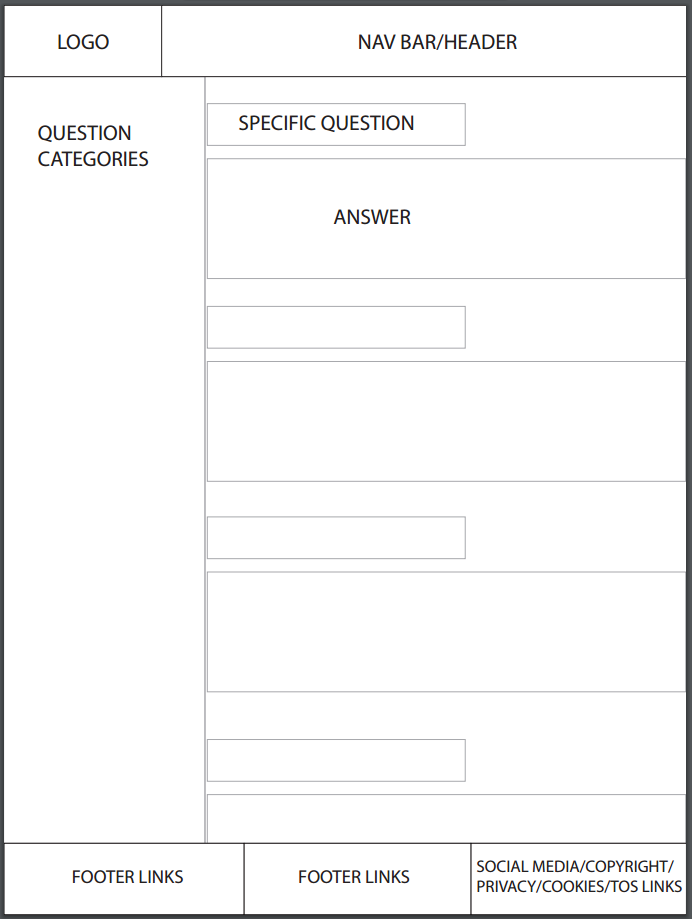 FAQ Tablet