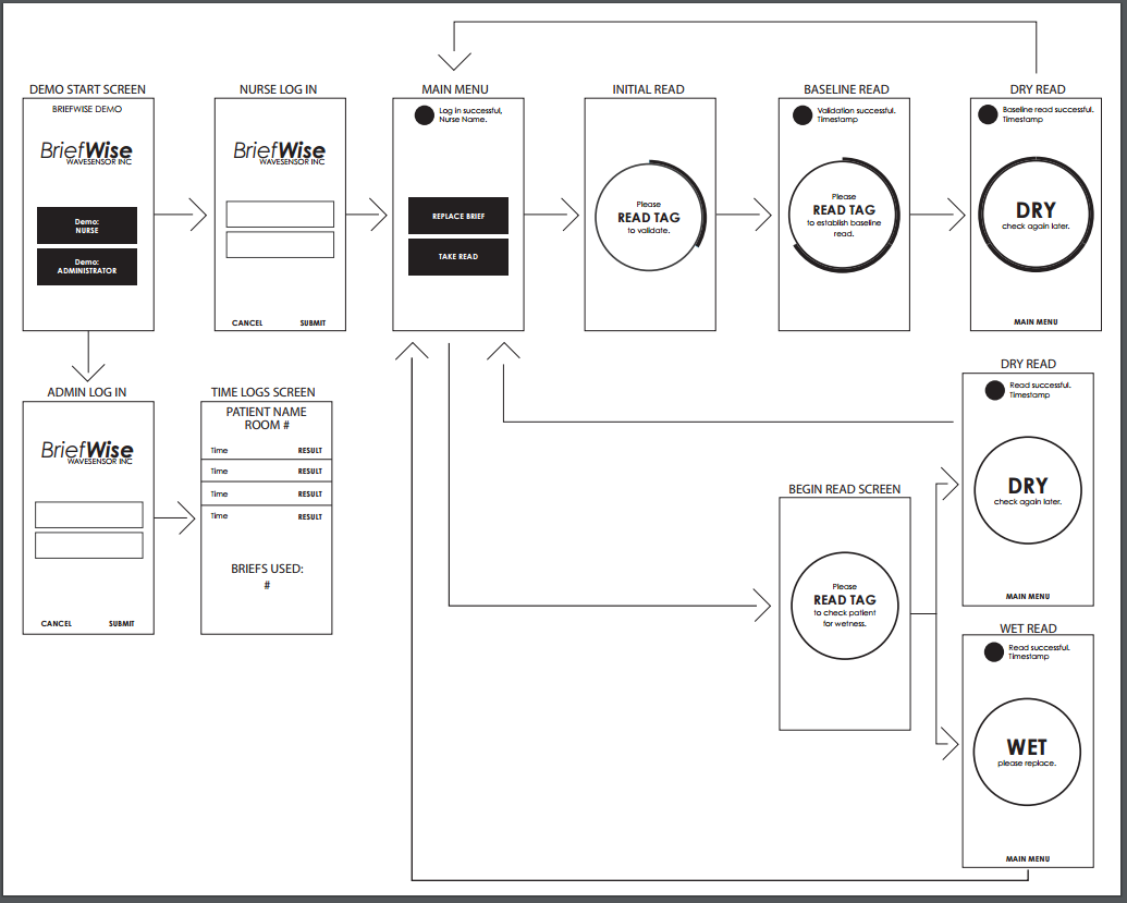 briefwise-app-userflow.PNG
