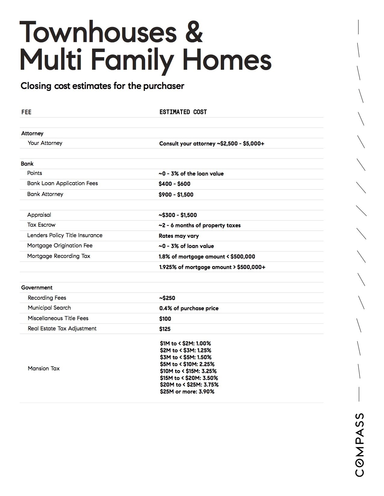 TOWNHOUSE AND MULTI FAMILY