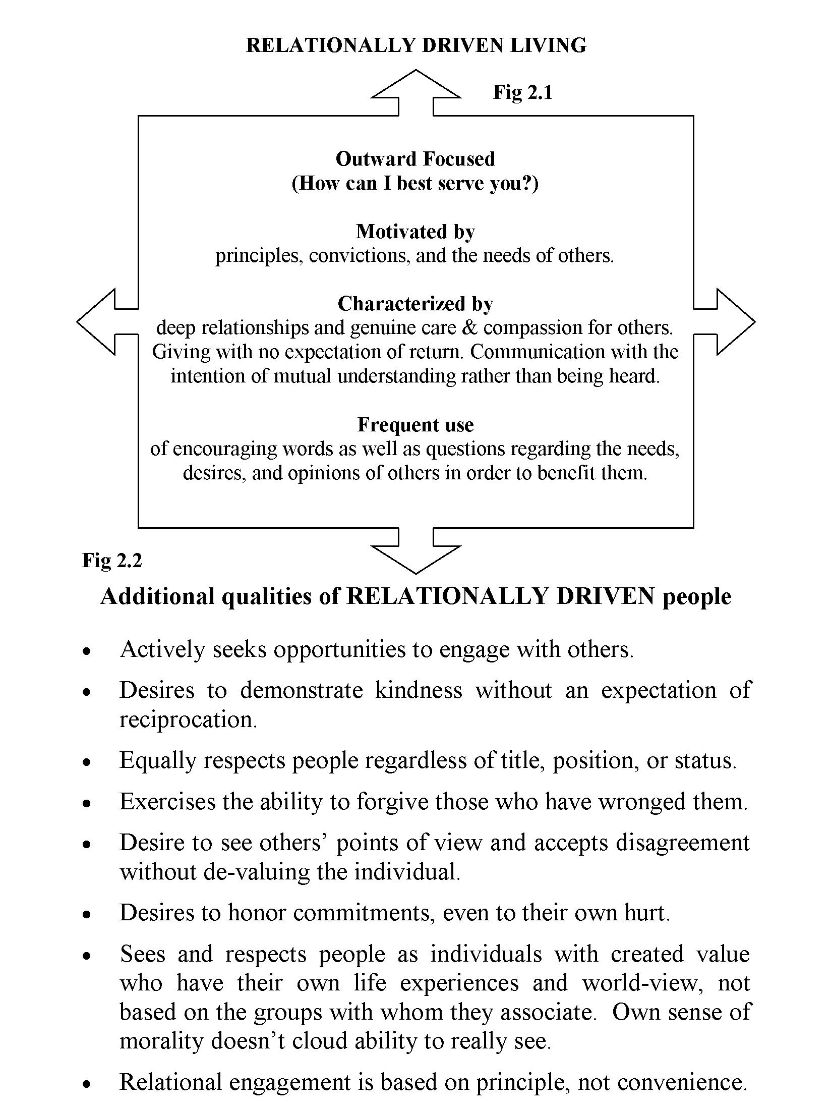 RDLiving Chart.jpg