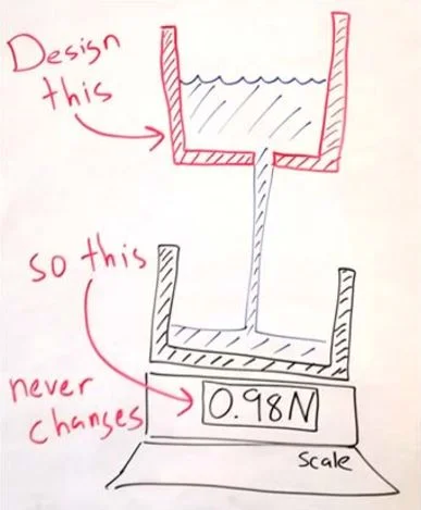 Funnel Design Competition