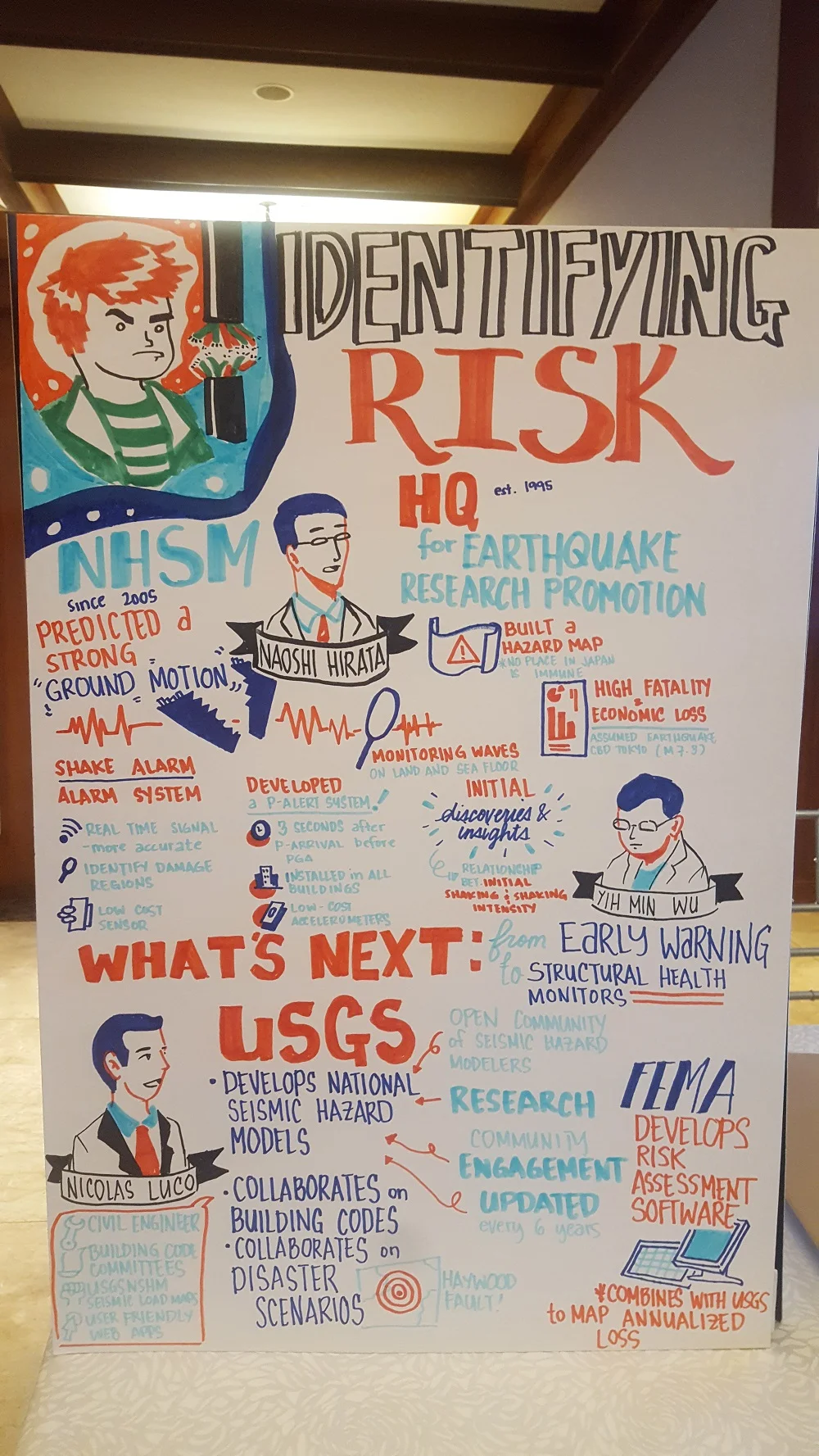 Another Pushpin Visuals illustration on Session 1 - Identifying Risk