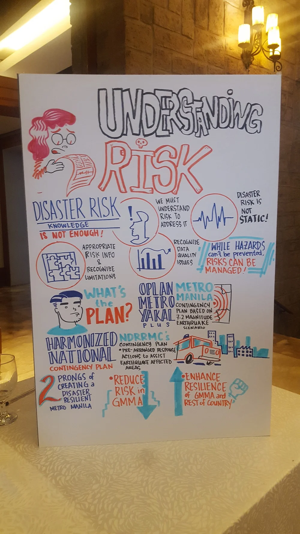Pushpin Visuals on Session 2 - Understanding Risk