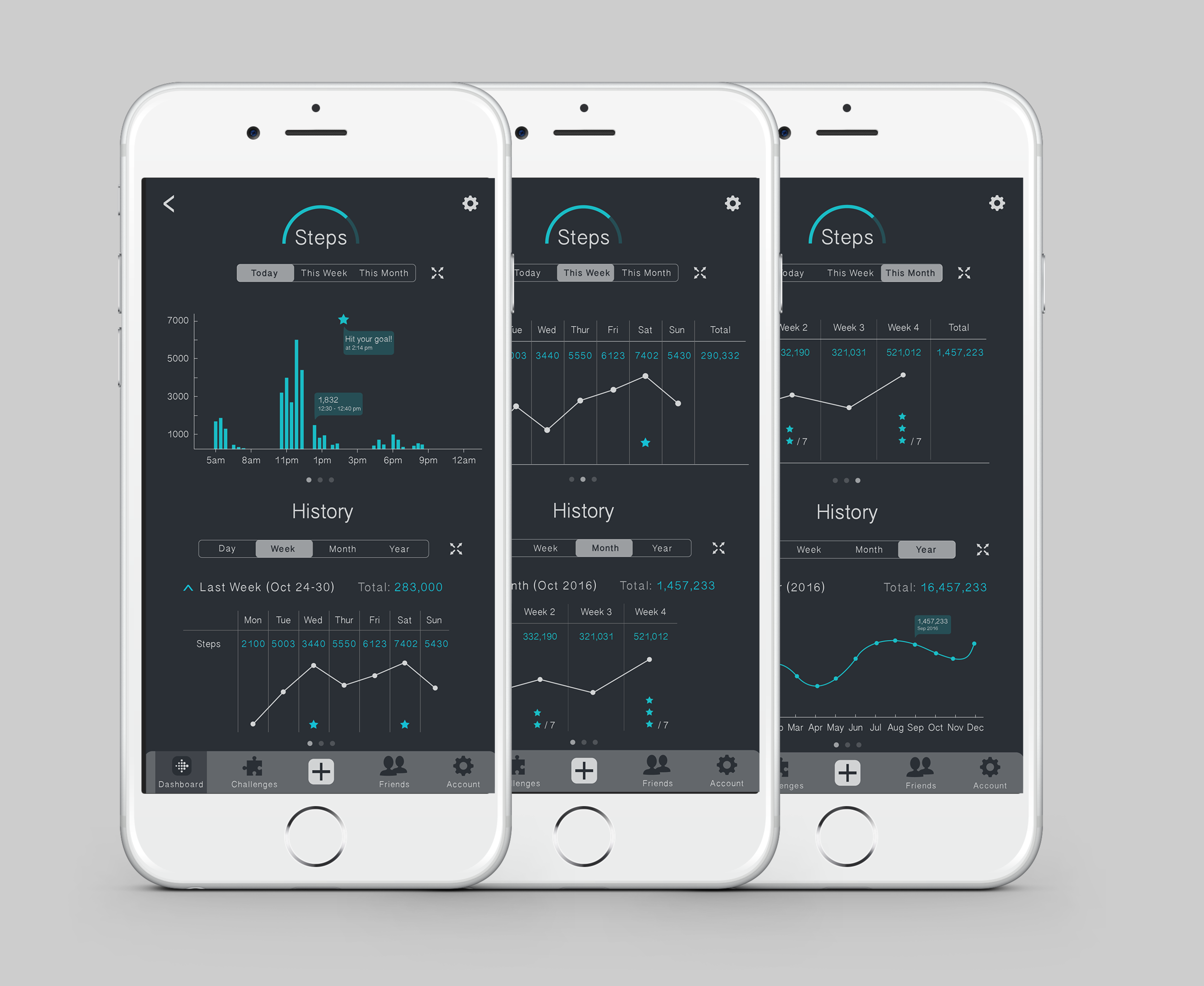 Data Visualization