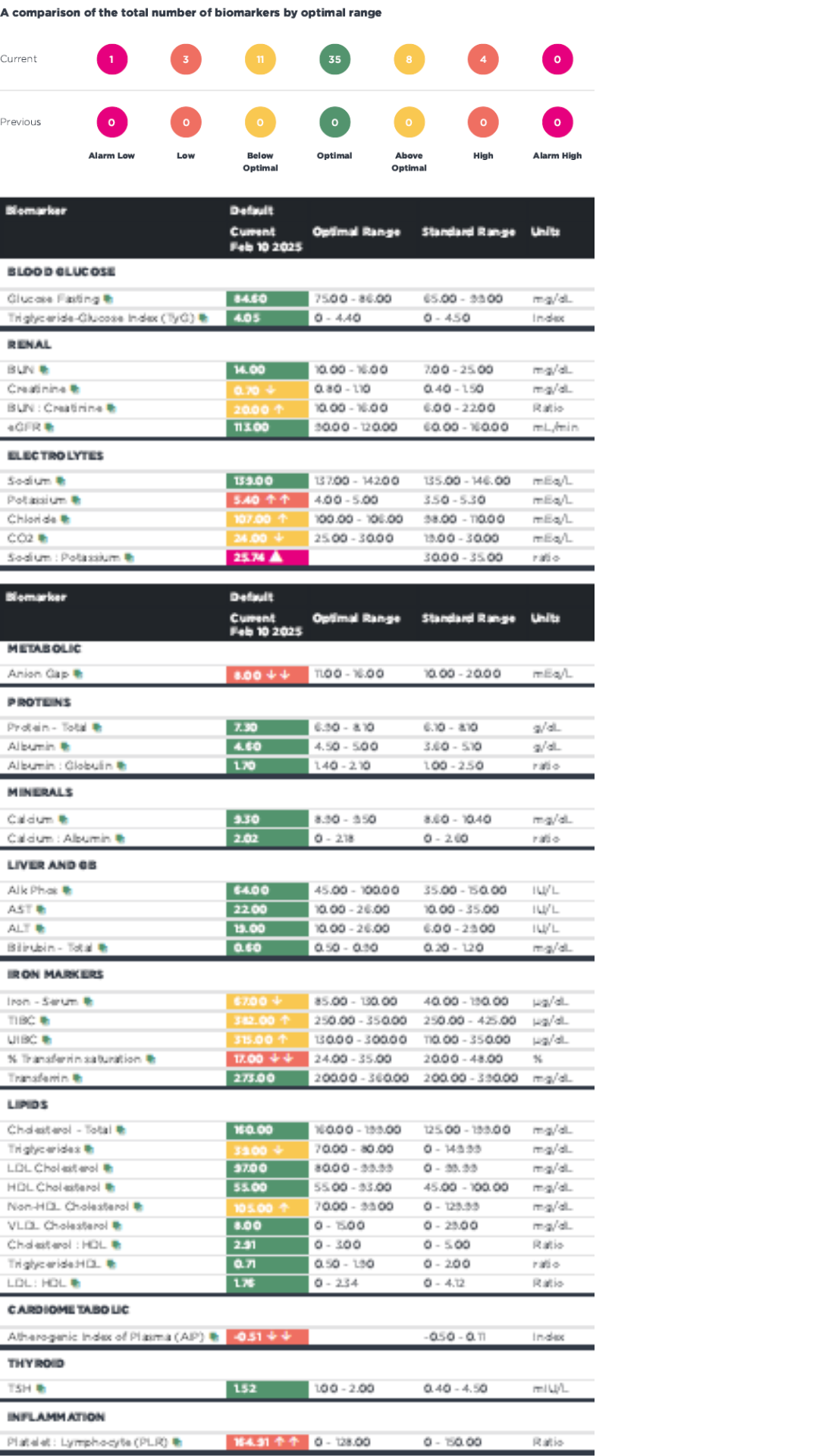 Lab test Reel (1).png