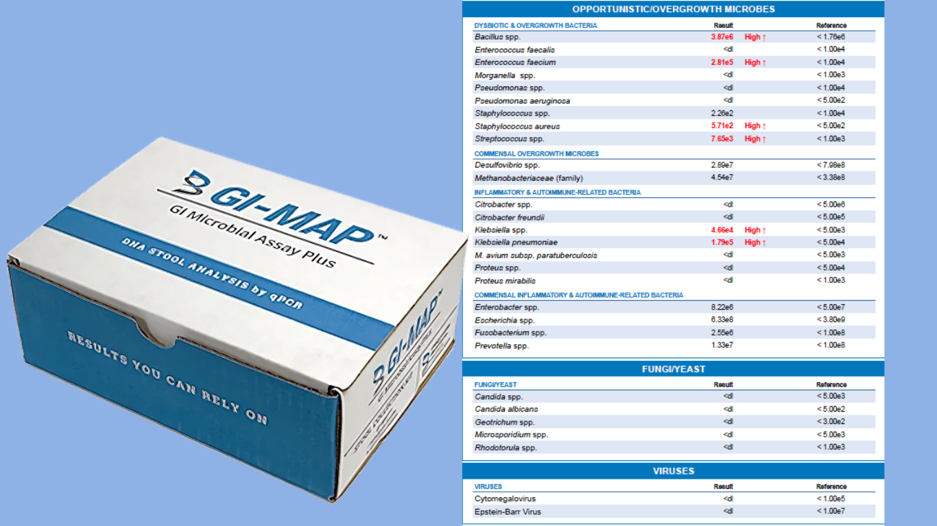Gi Map Collection Instructions.pdf Discover Root Cause Wellness with GI-MAP | Optimize Gut Health ...