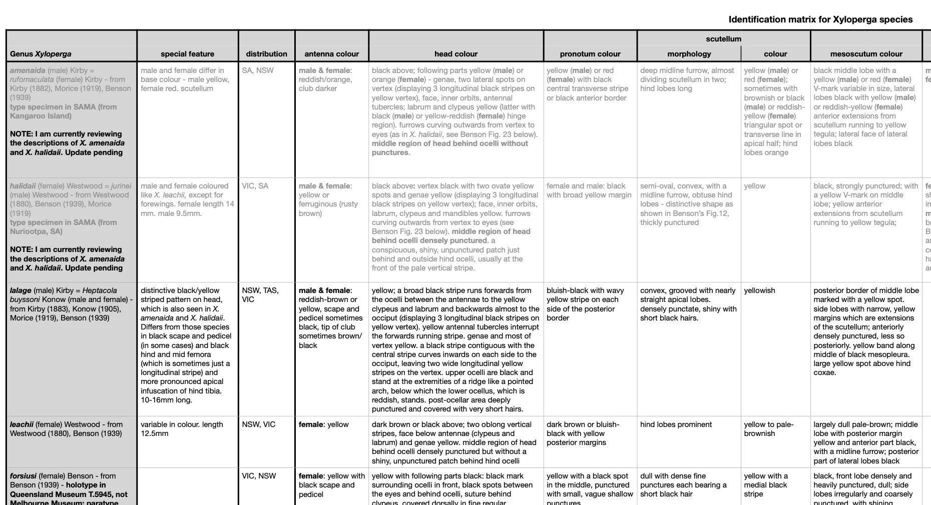Full matrix: Click on thumbnail to download the latest, complete pdf version (922 KB)