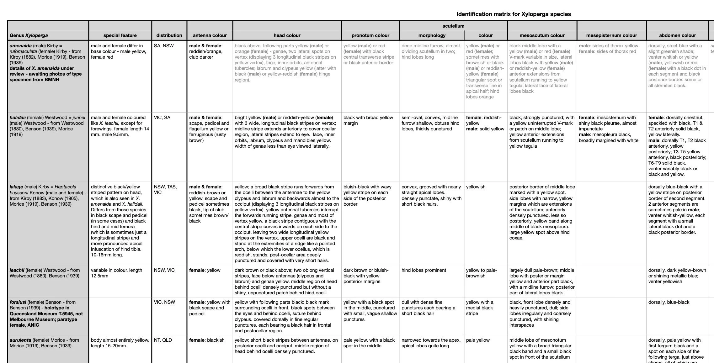 Full Matrix: Click on thumbnail to download the latest, complete pdf version (919 KB)