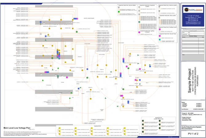 Plan View