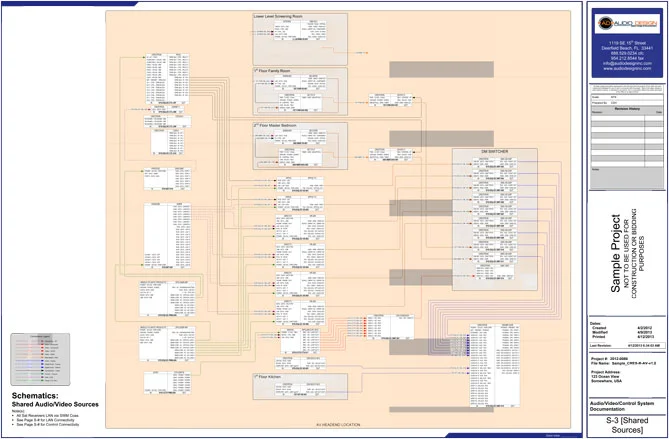 Technical Power Plan