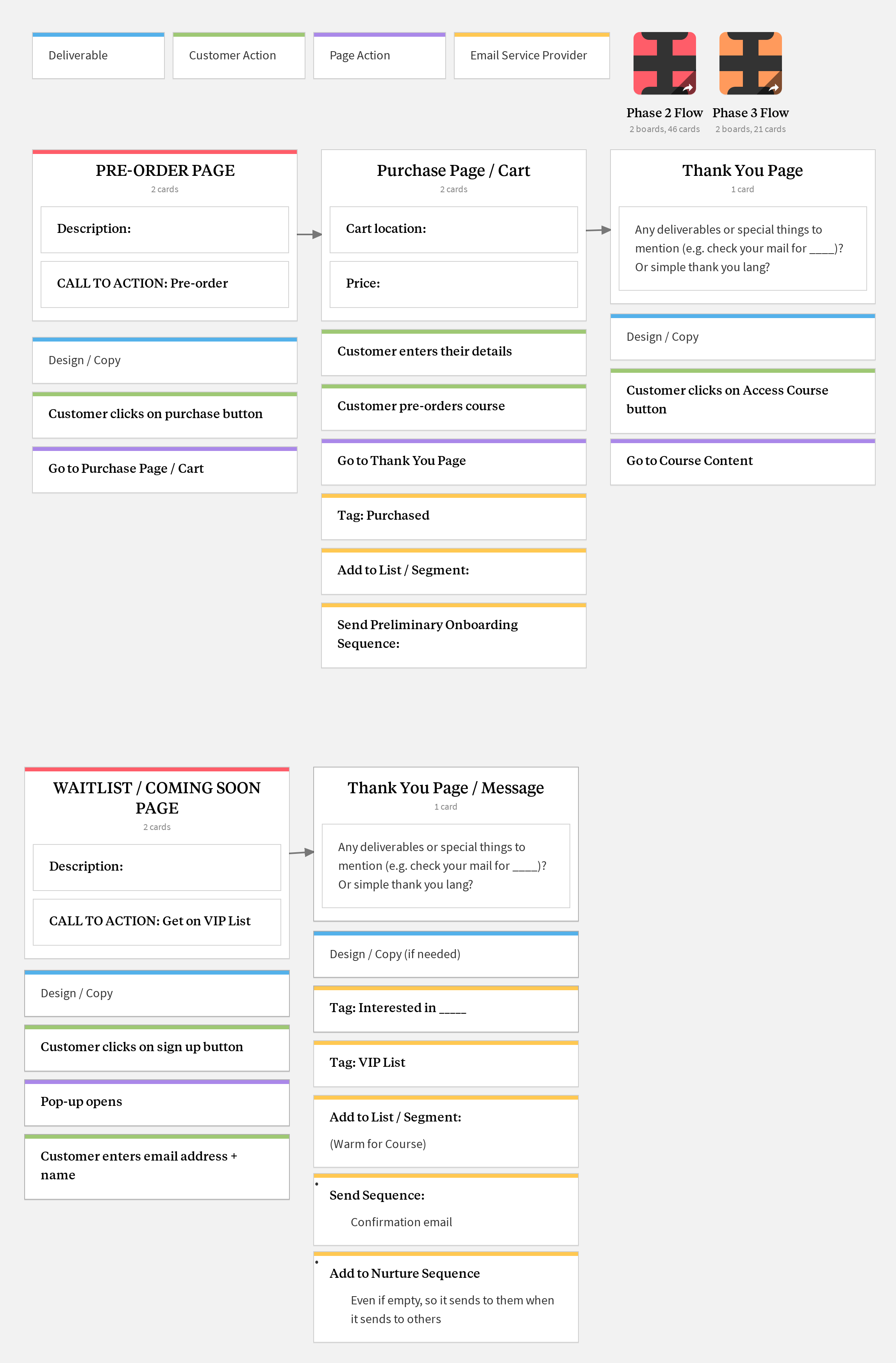 Phase 1 Flow: Preorder / VIP List Page
