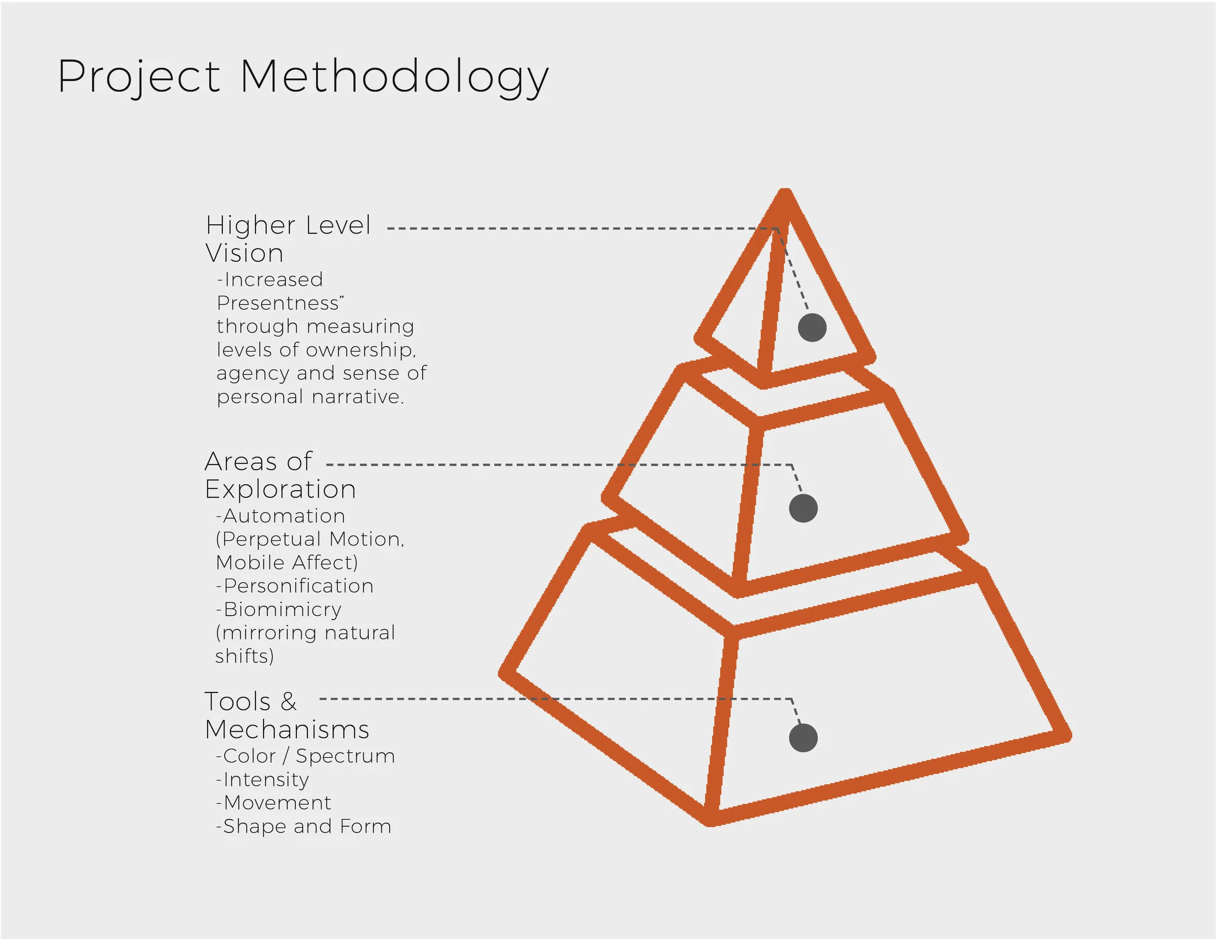 AVAST.Methodology.jpg