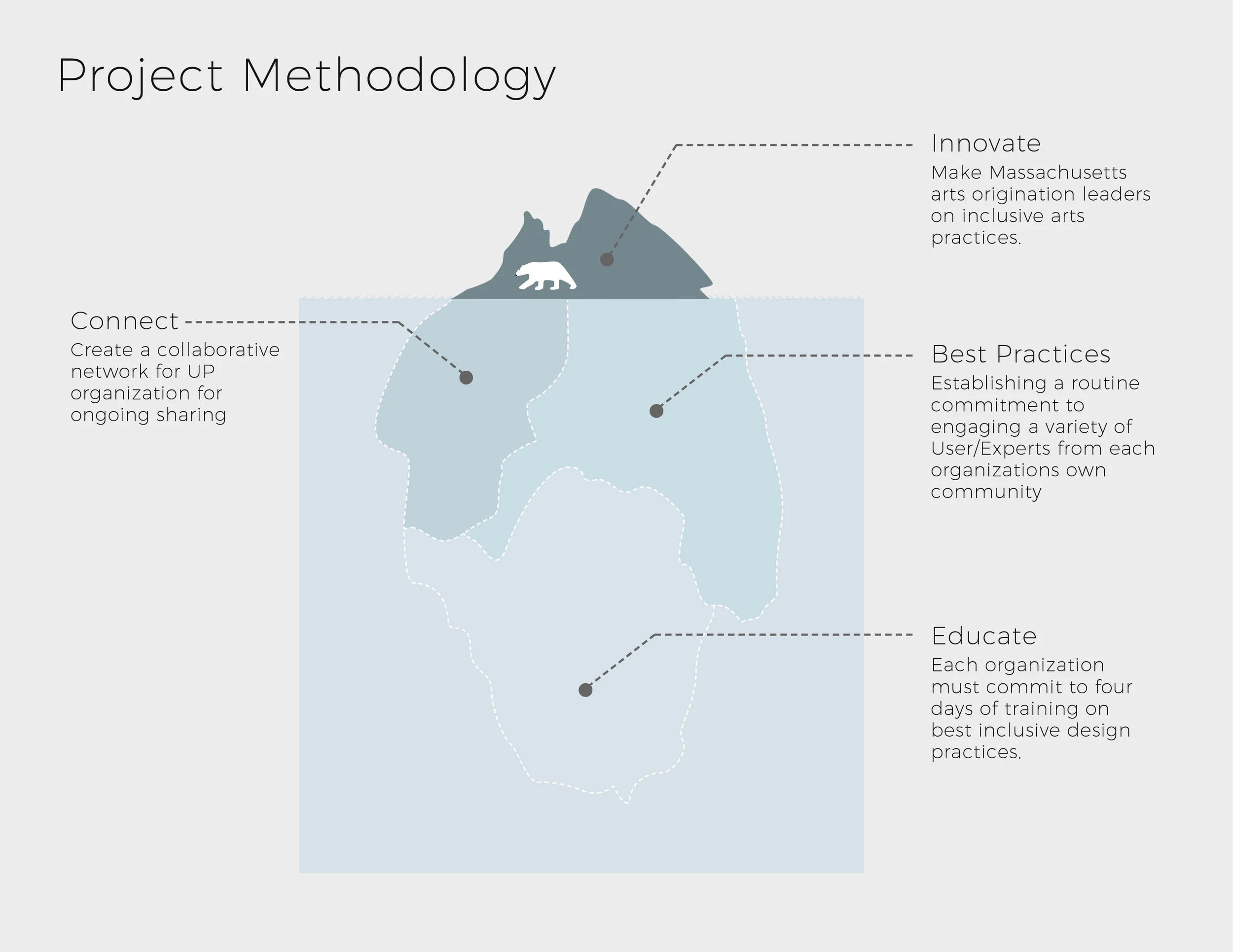 MCC.Overview.jpg
