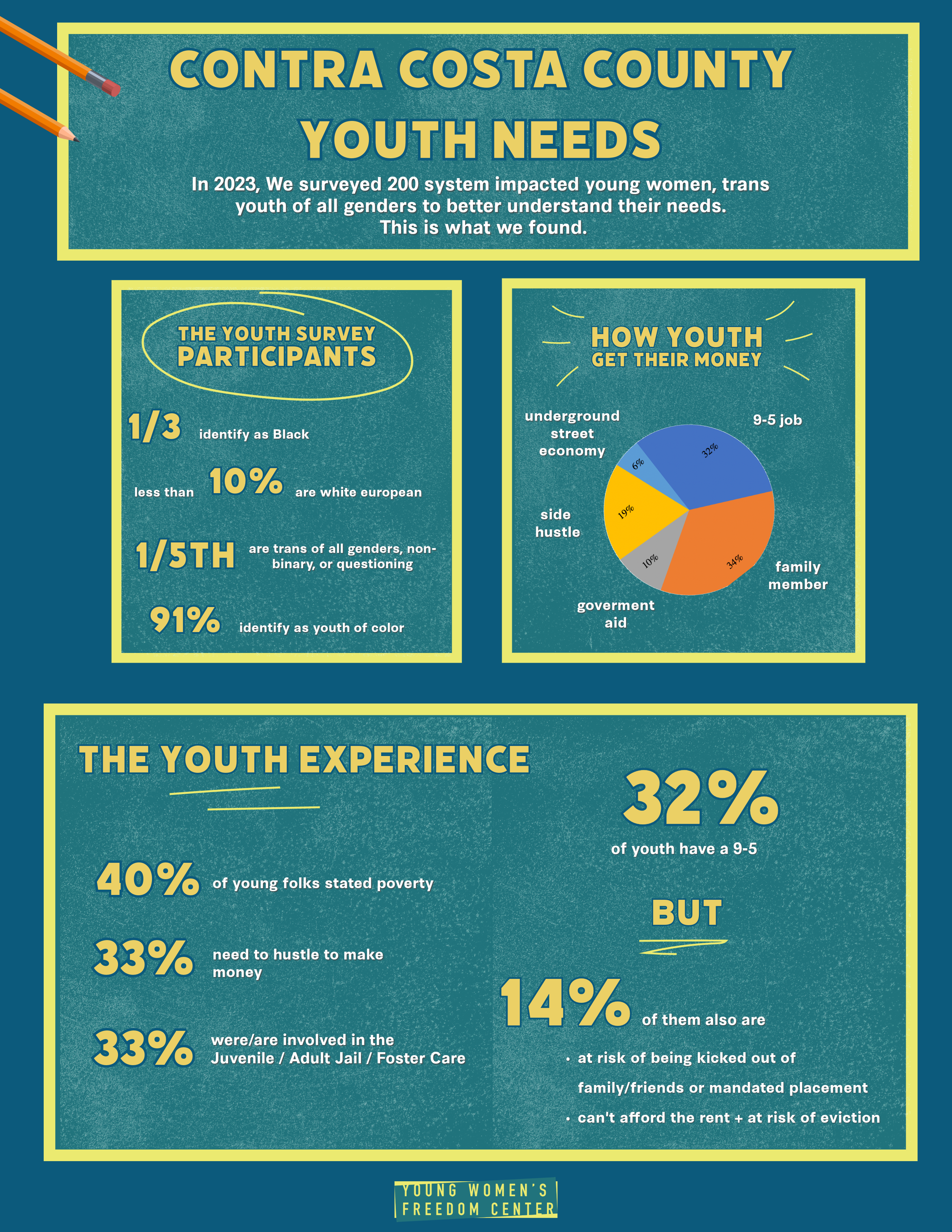 ccc youth needs-8.png