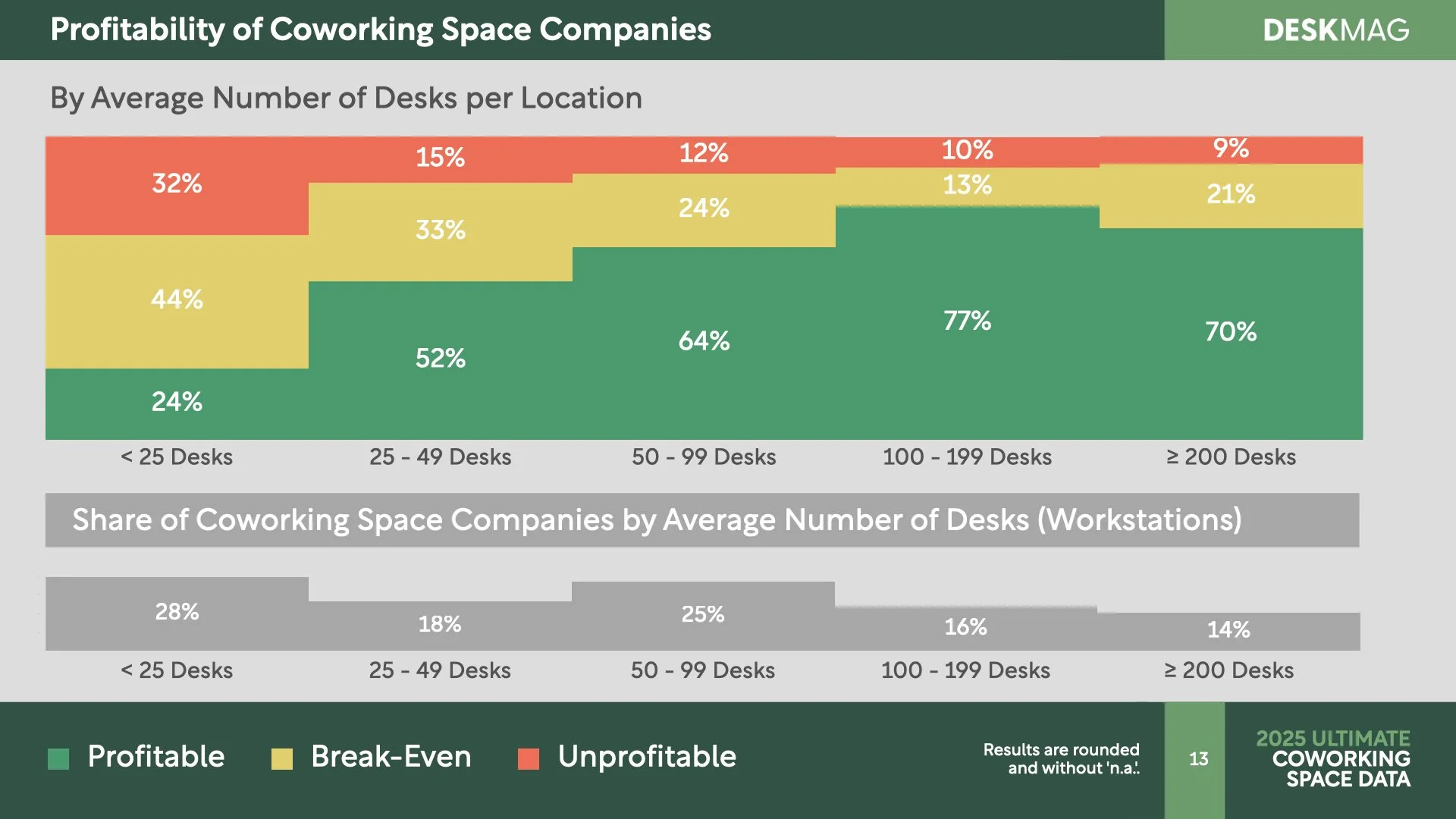 2025 Ultimate Coworking Space Data Report.013.jpeg
