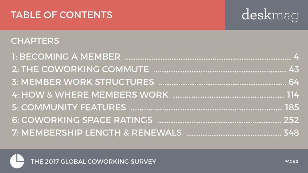 Members+Of+Coworking+Spaces+-+PART+2+-+Global+Coworking+Survey+2017+All+Slides.002.jpeg