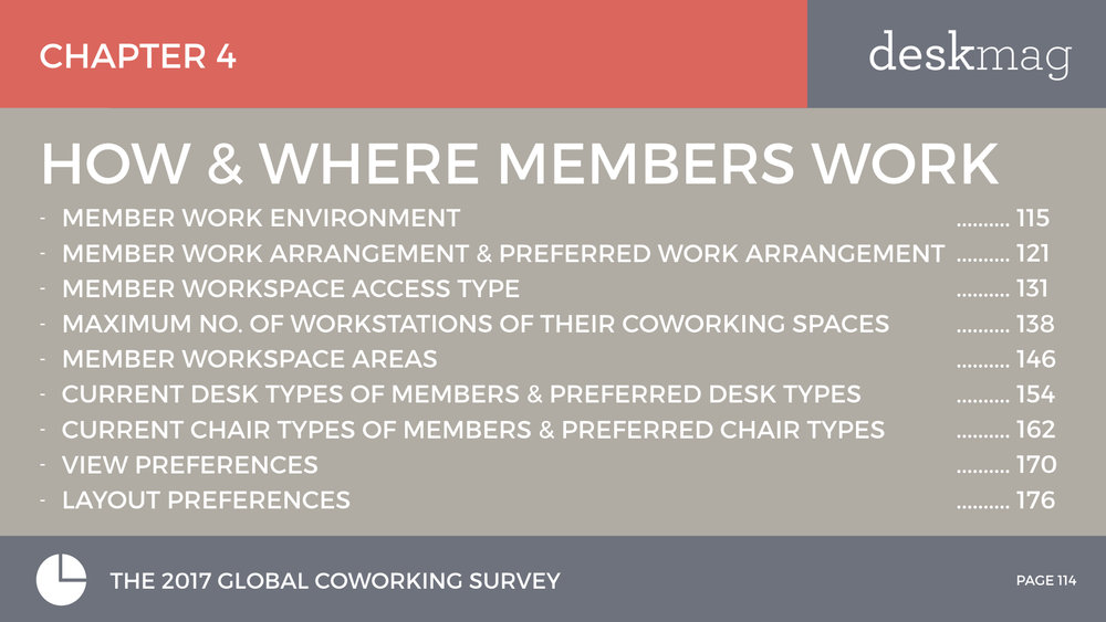 Members+Of+Coworking+Spaces+-+PART+2+-+Global+Coworking+Survey+2017+All+Slides.114.jpeg