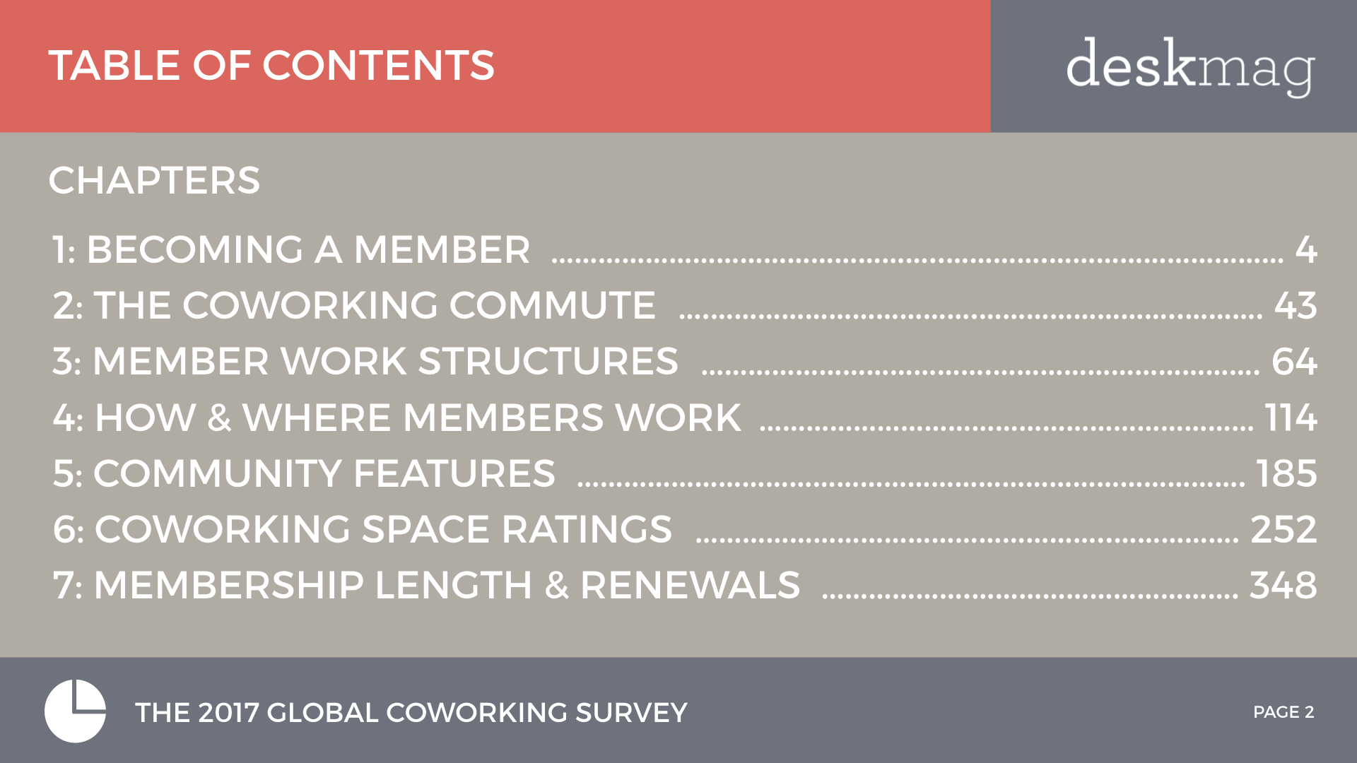 Members Of Coworking Spaces - PART 2 - Global Coworking Survey 2017 All Slides.002.jpeg