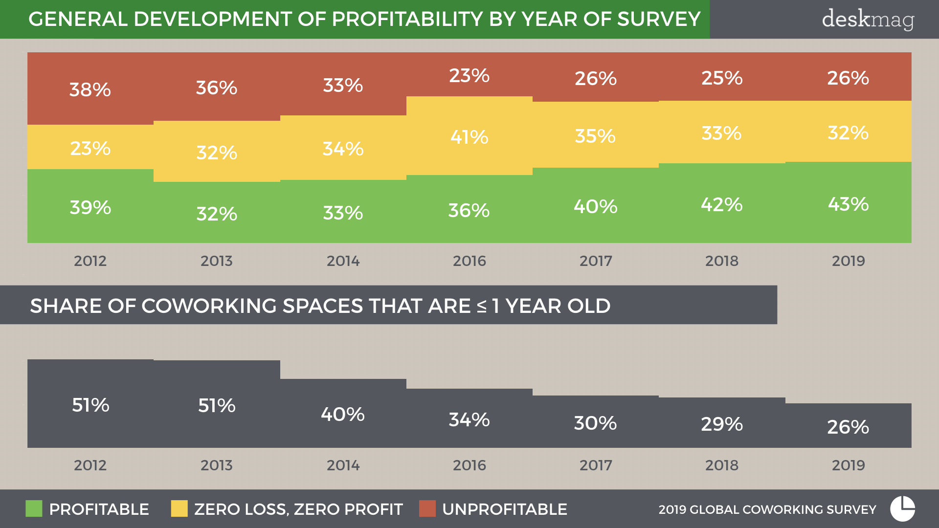 2019 GCS - Profitability - Final Version.013.jpeg