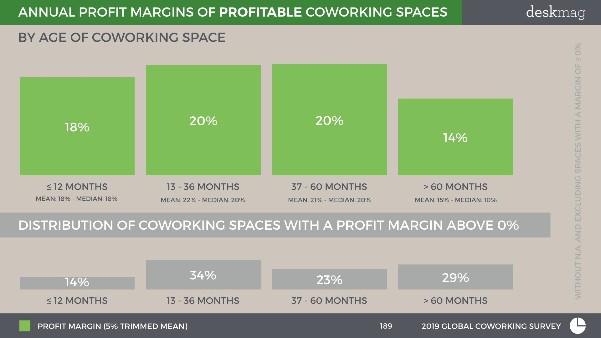 2019 GCS - Profitability - Final Version.189.jpeg