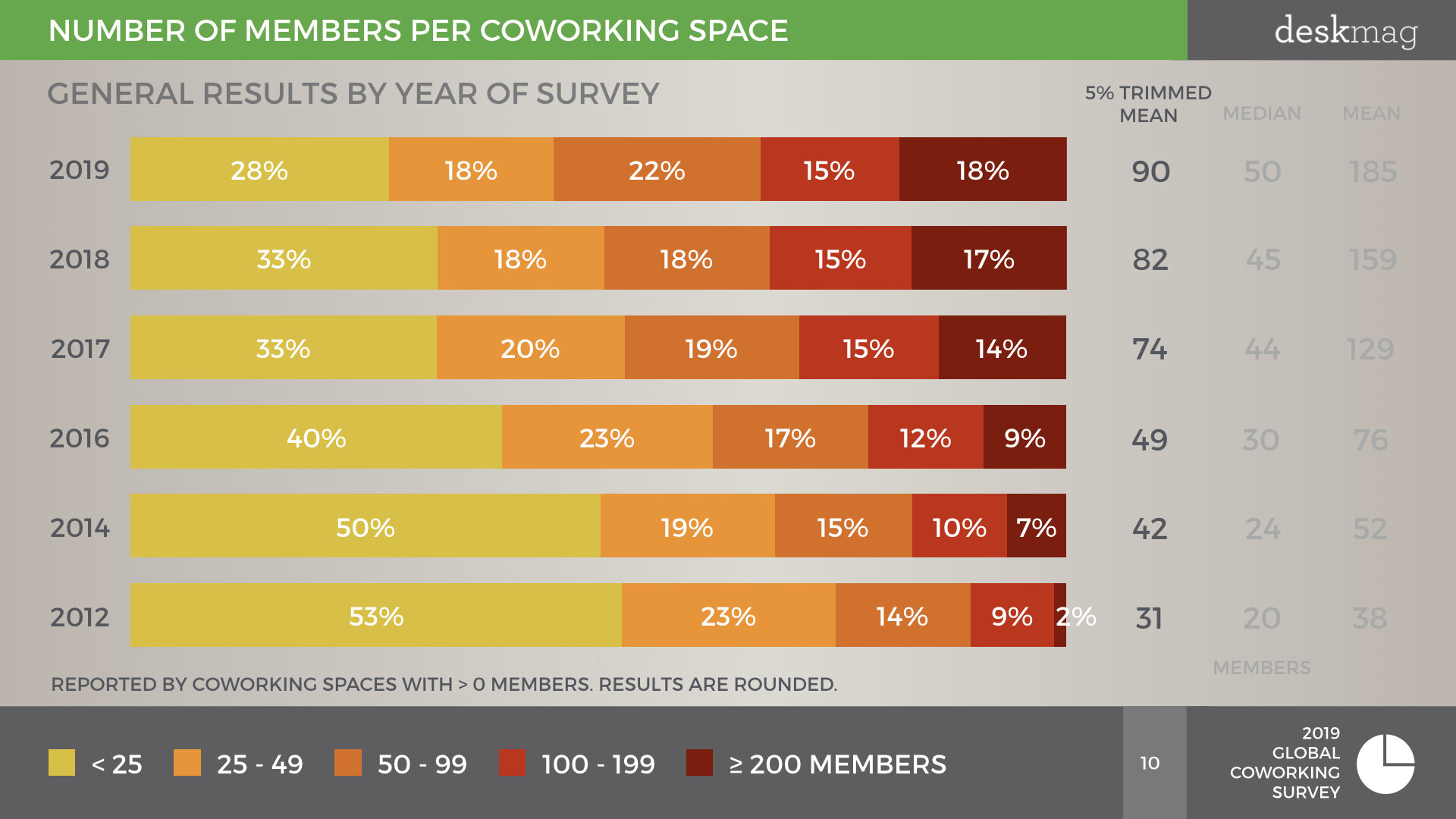 2019 GCS - ULTIMATE COWORKING SPACE DATA - FINAL VERSION.010.jpeg