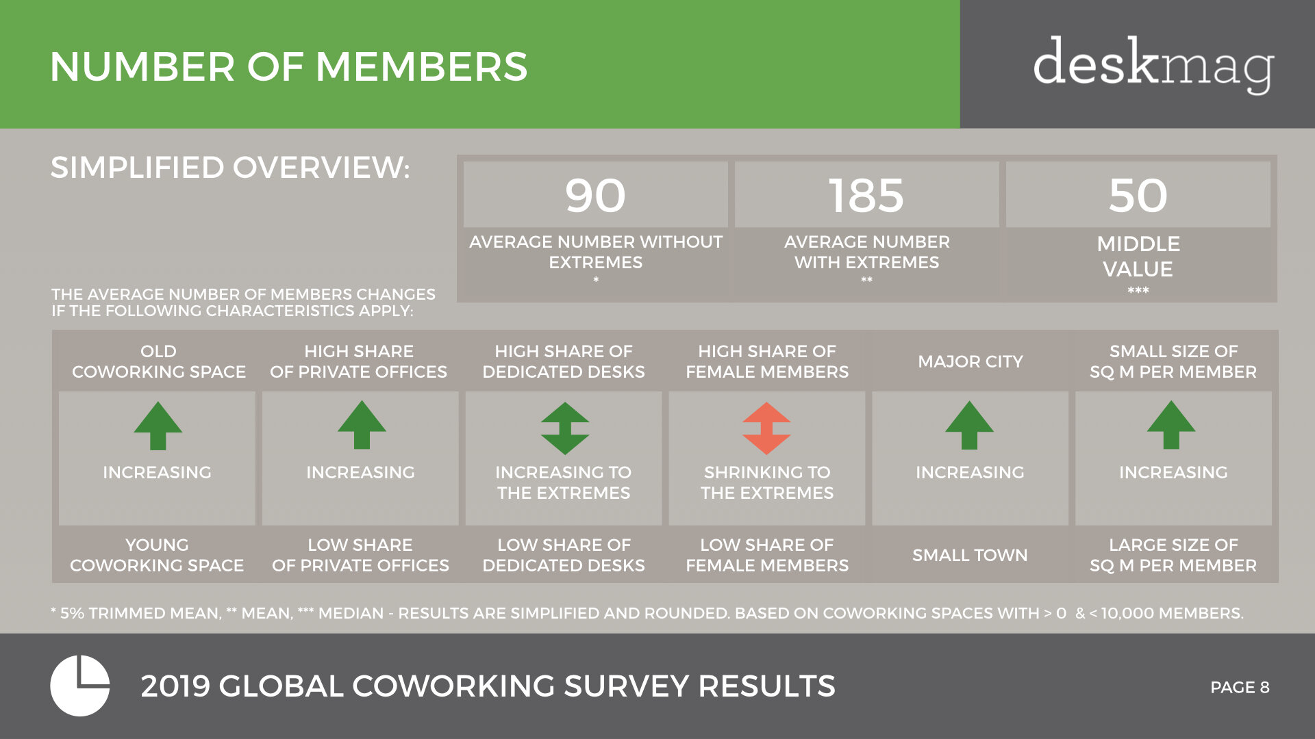 2019 GCS - ULTIMATE COWORKING SPACE DATA - FINAL VERSION.008.jpeg