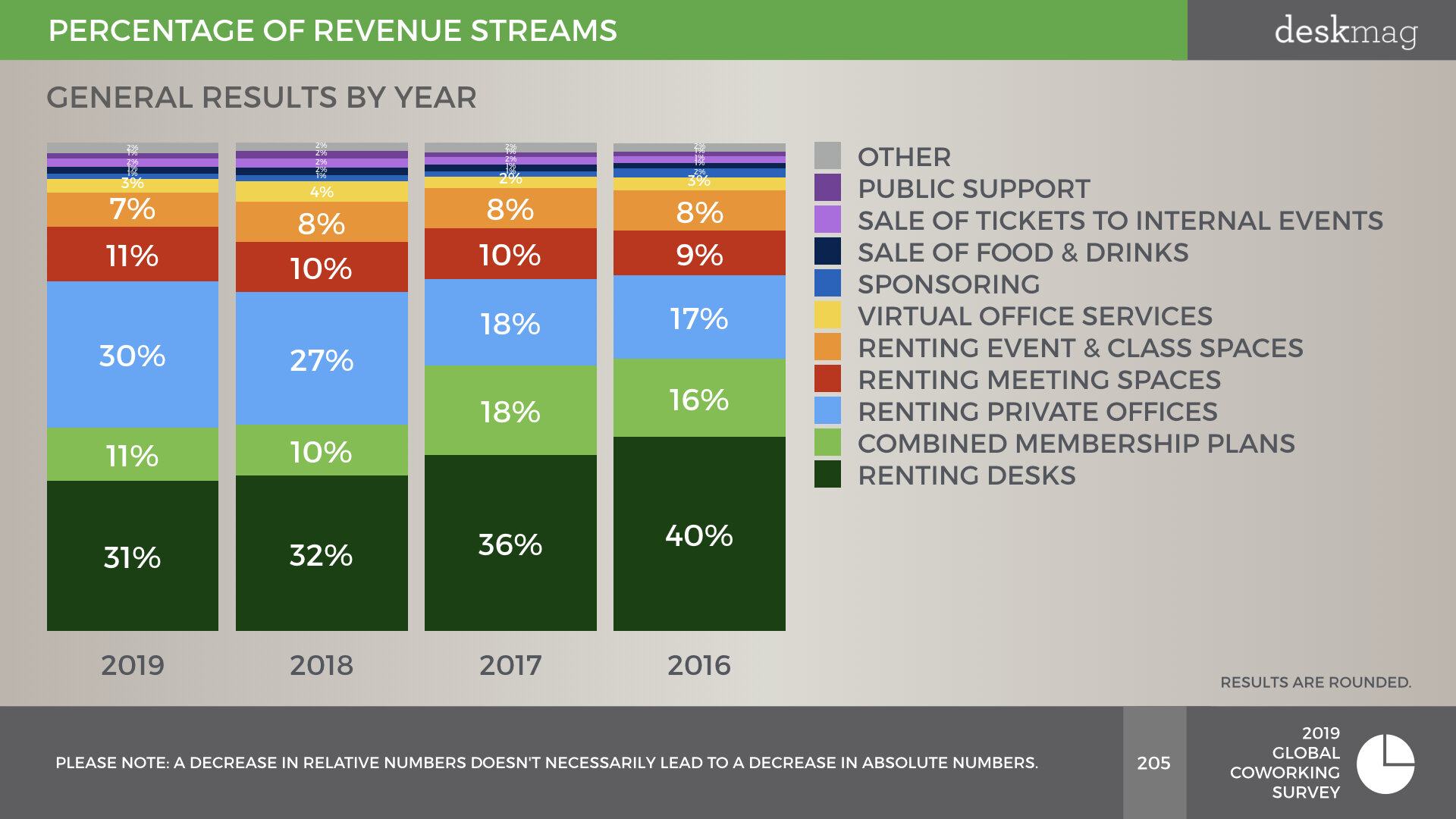 2019 GCS - ULTIMATE COWORKING SPACE DATA - FINAL VERSION.205.jpeg