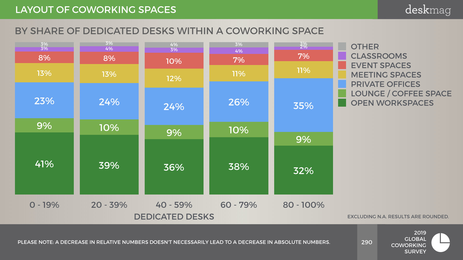 2019 GCS - ULTIMATE COWORKING SPACE DATA - FINAL VERSION.290.jpeg