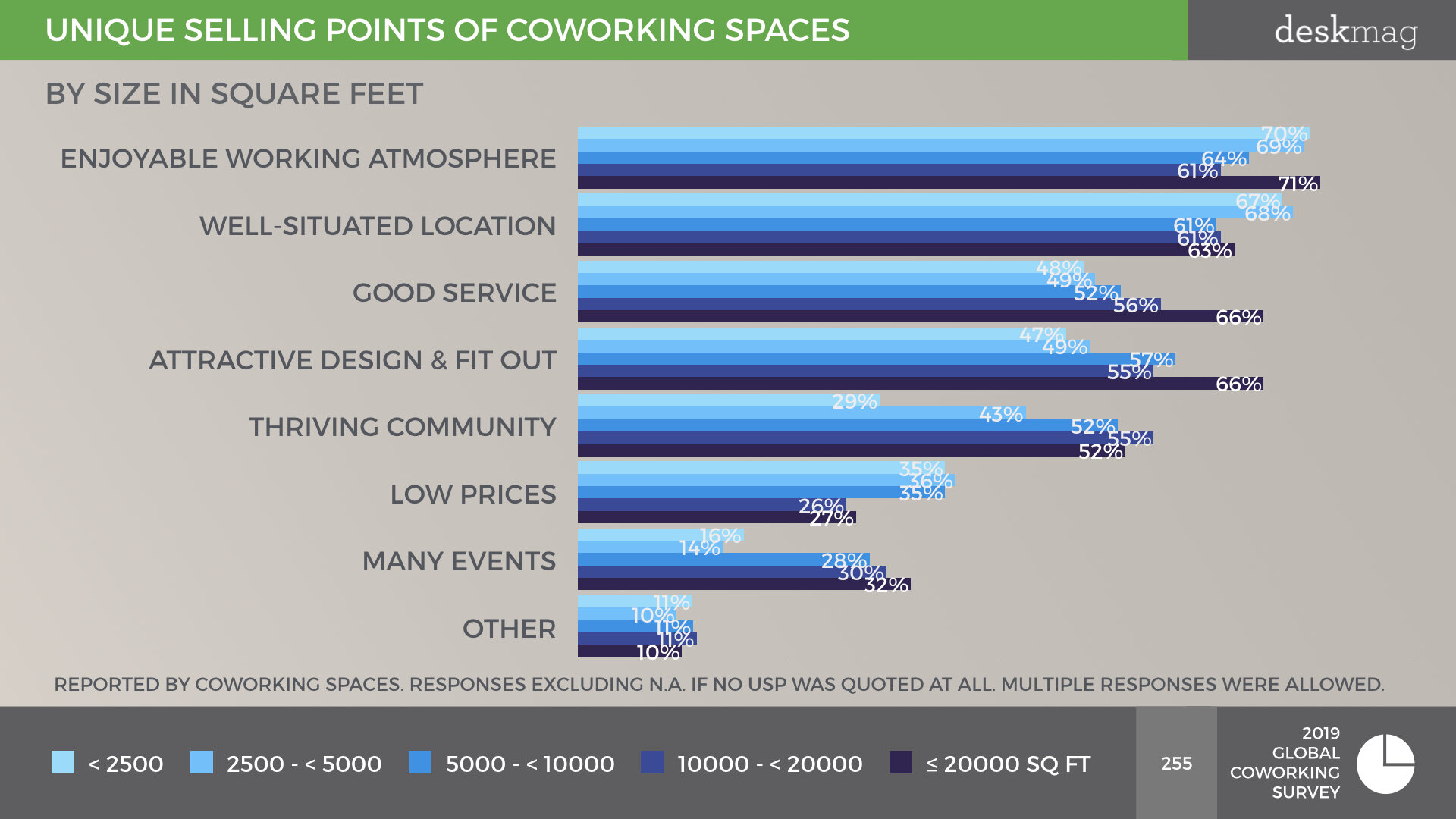 2019 GCS - ULTIMATE COWORKING SPACE DATA - FINAL VERSION.255.jpeg