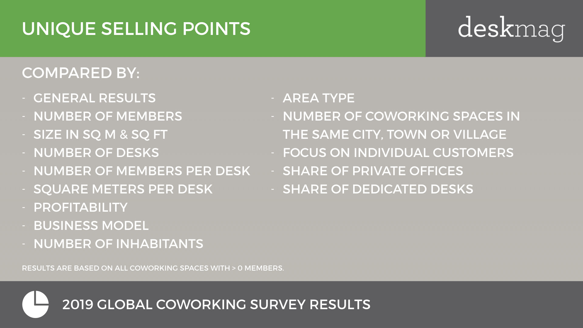 2019 GCS - ULTIMATE COWORKING SPACE DATA - FINAL VERSION.249.jpeg