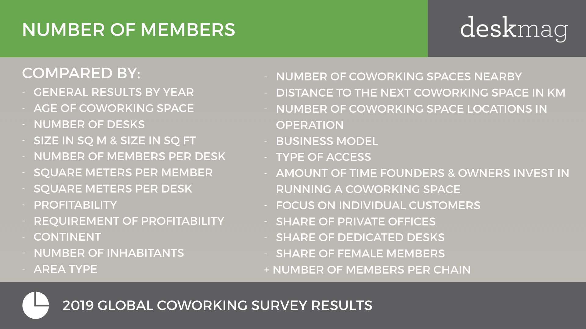 2019 GCS - ULTIMATE COWORKING SPACE DATA - FINAL VERSION.009.jpeg