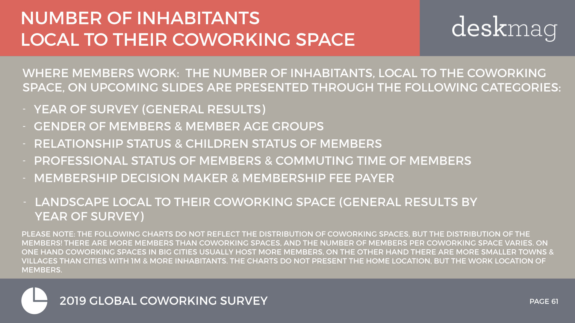 2019 GCS - Members Of Coworking Spaces - PT 1 DEMOGRAPHICS - FINAL VERSION.061 2.jpeg