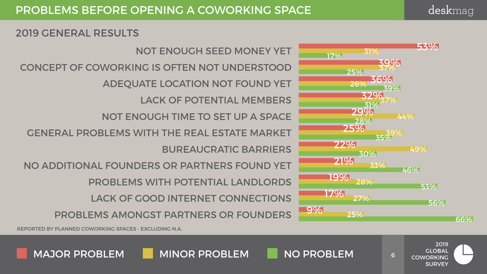 2019 GCS - OPENING COWORKING SPACES - FINAL.006.jpeg