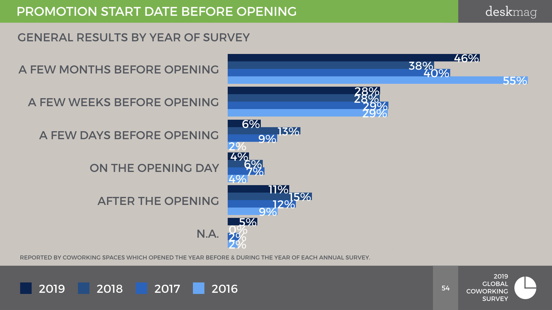 2019 GCS - OPENING COWORKING SPACES - FINAL.054.jpeg