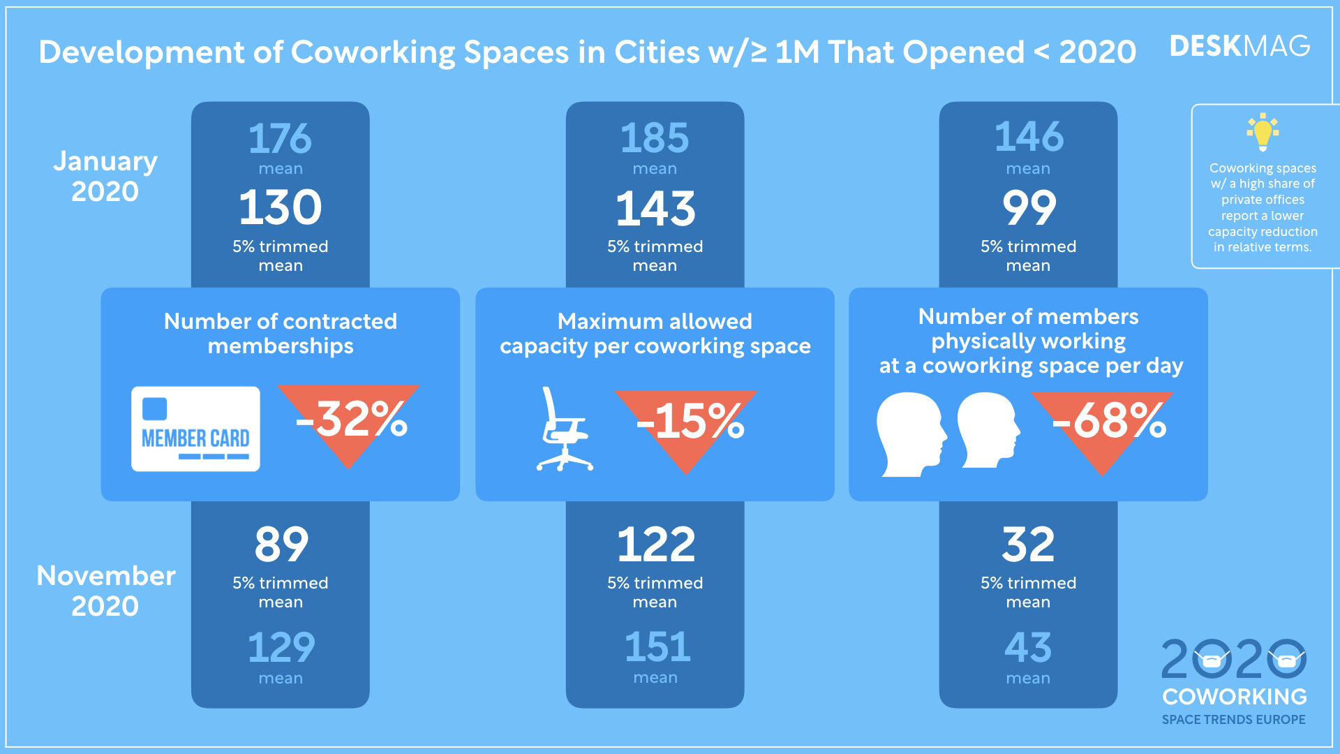 2020 Deskmag Coworking Europe Slides.007.jpeg