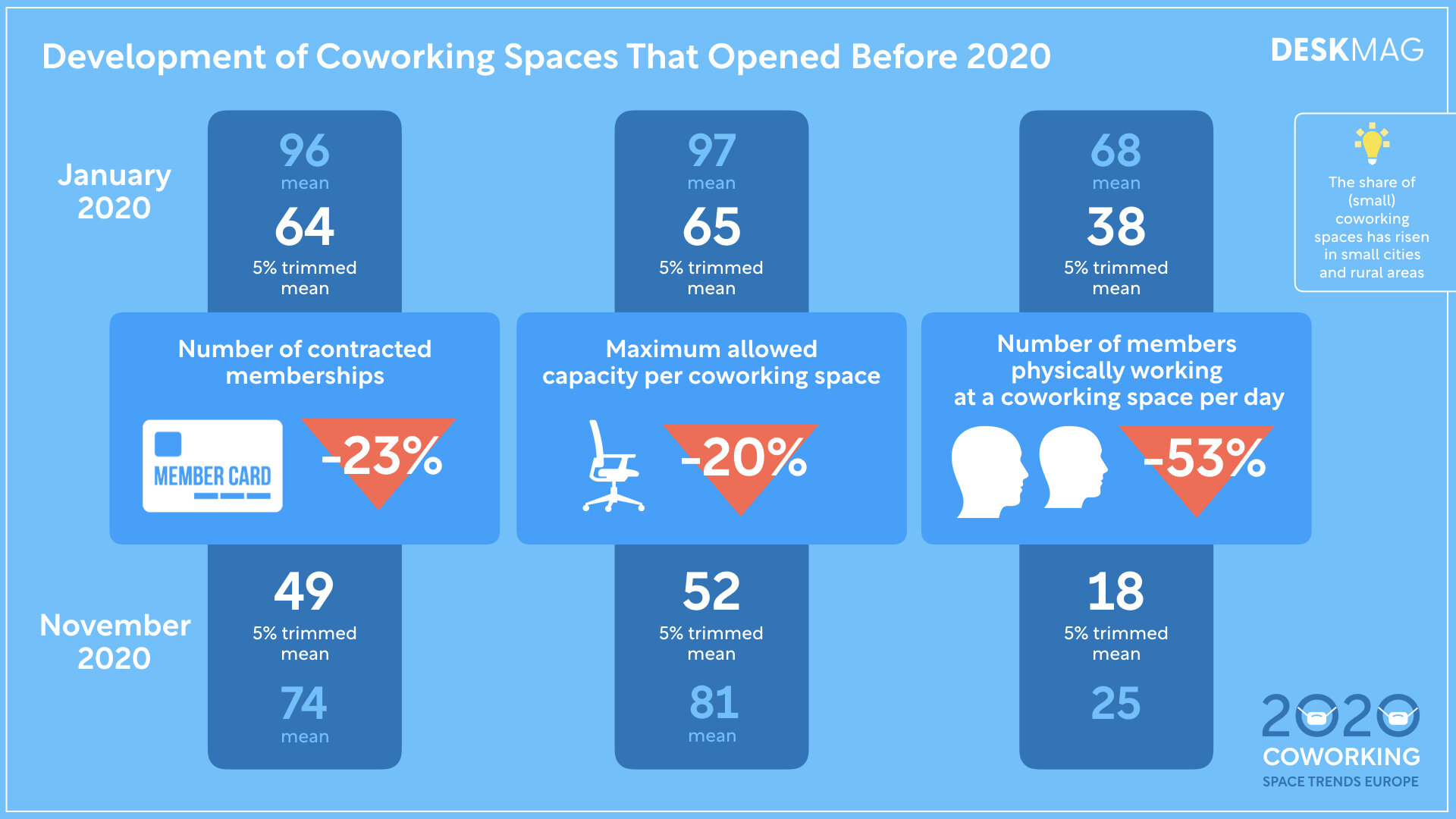 2020 Deskmag Coworking Europe Slides.006.jpeg