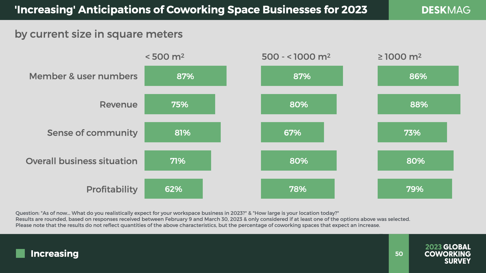 2023 Coworking Space Business Trends - Detailed Results - as of May 16.050.png