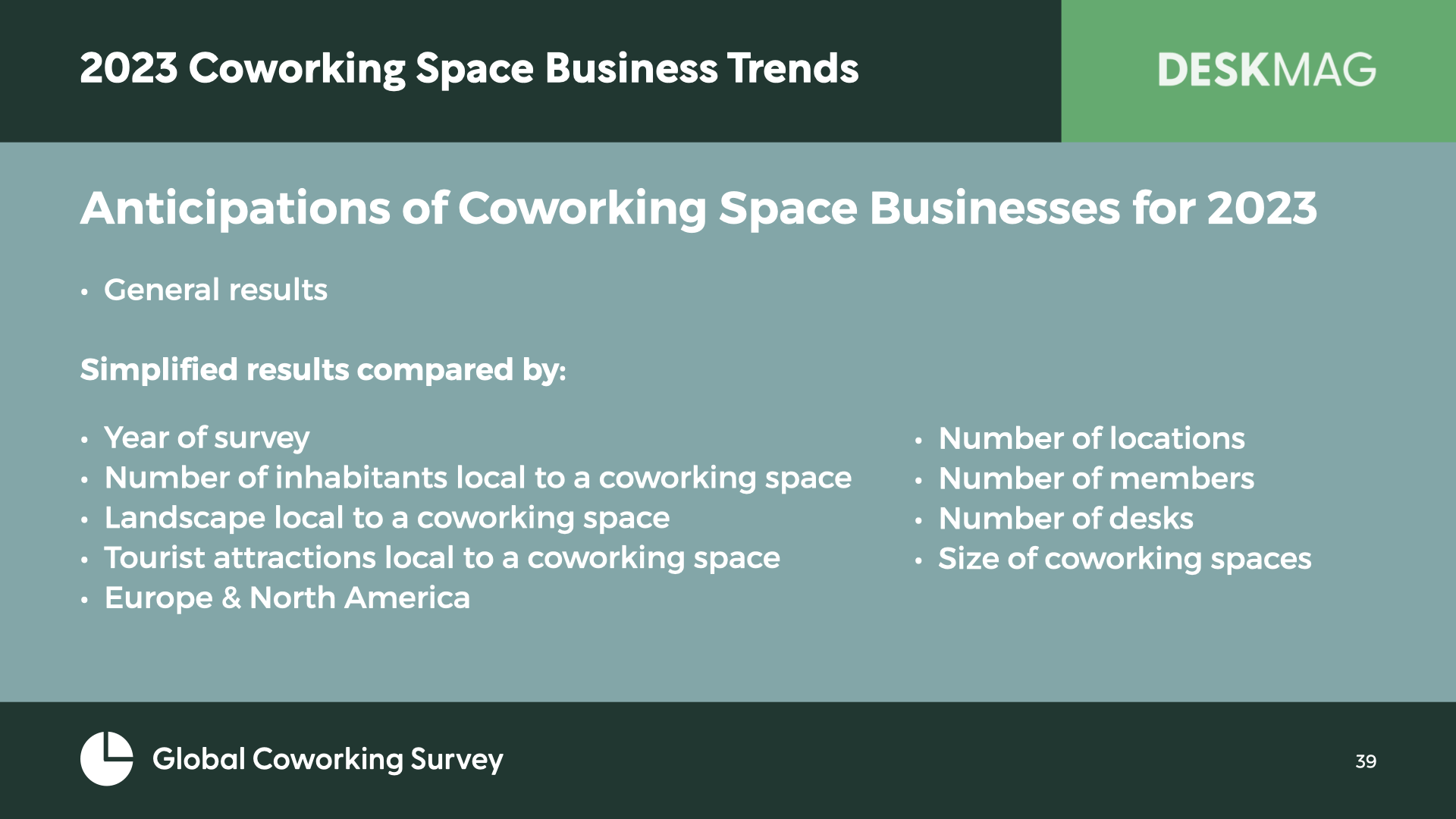 2023 Coworking Space Business Trends - Detailed Results - as of May 16.039.png