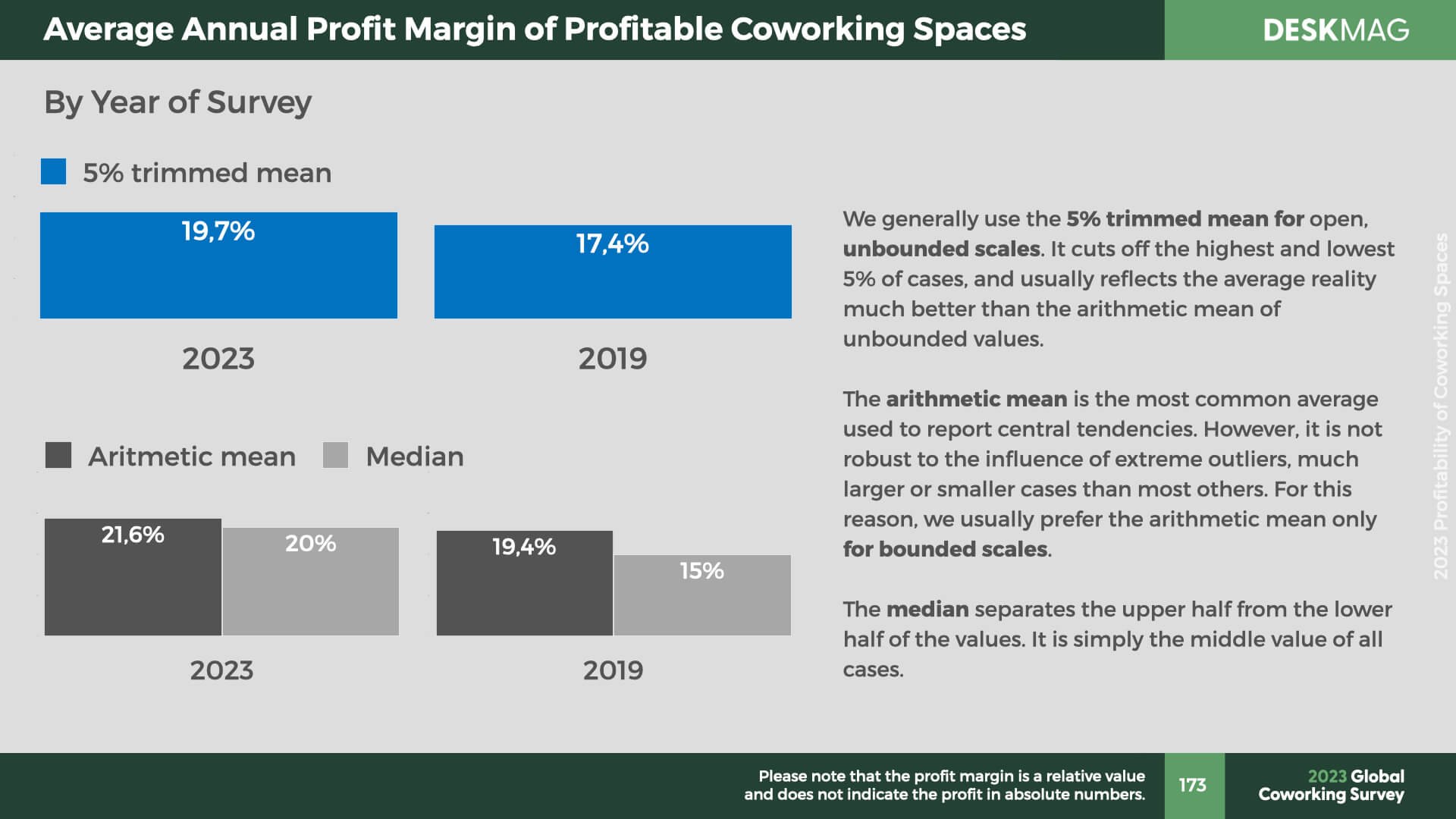 ‎2023 Profitability of Coworking Spaces.‎173.jpeg