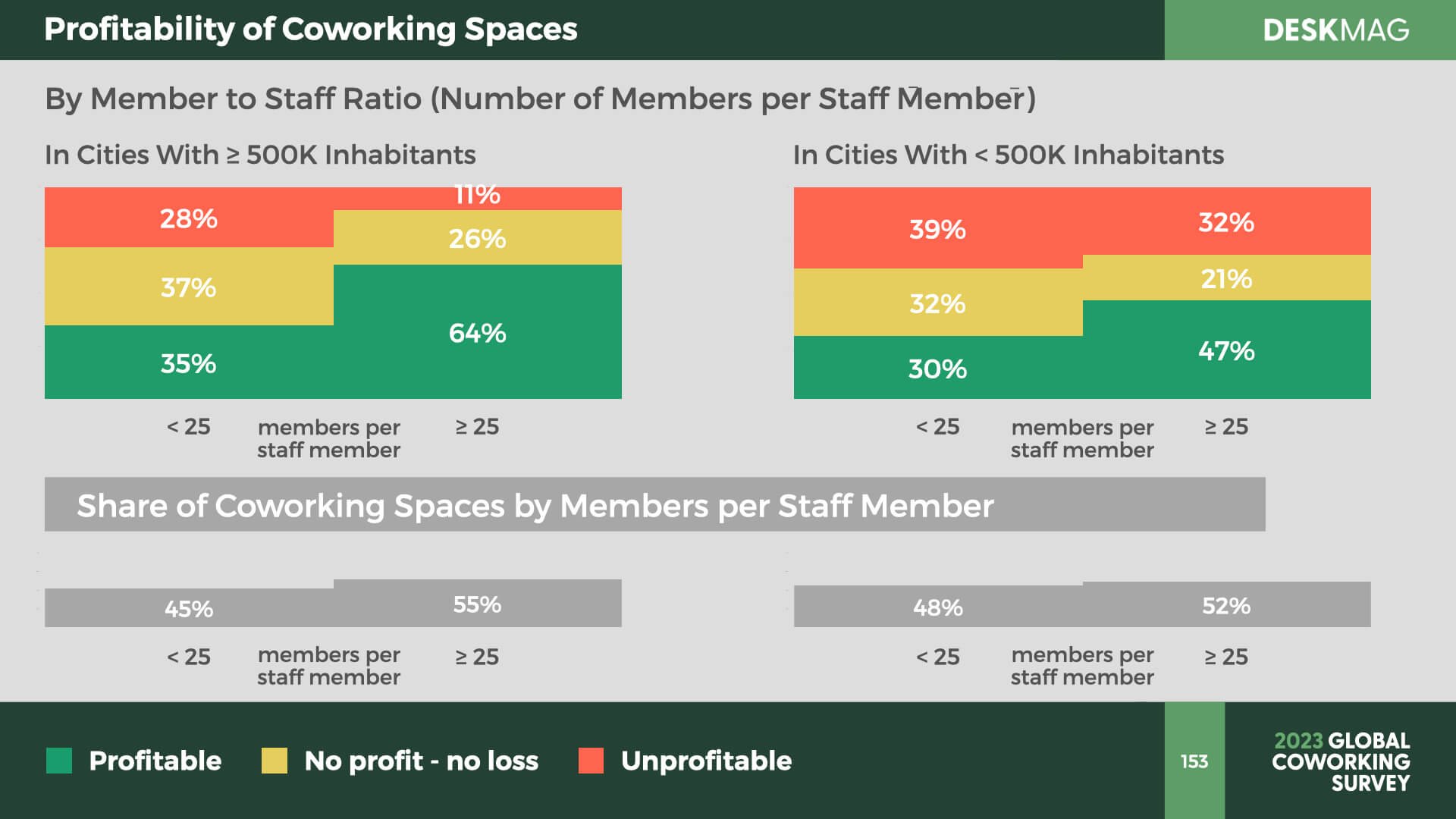 ‎2023 Profitability of Coworking Spaces.‎153.jpeg