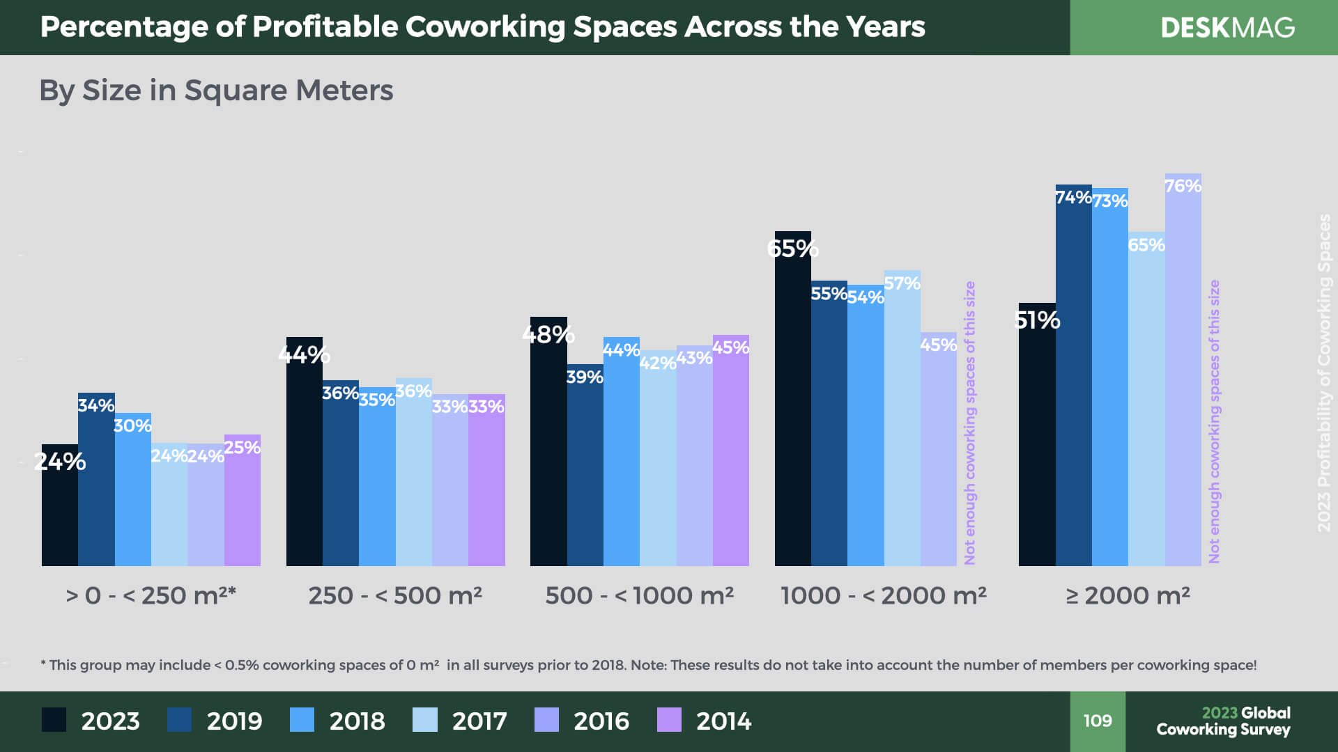 ‎2023 Profitability of Coworking Spaces.‎109.jpeg