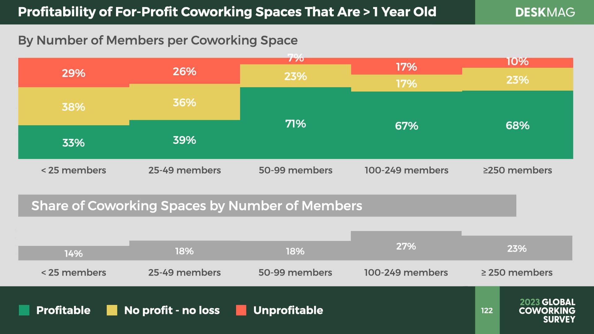 ‎2023 Profitability of Coworking Spaces.‎122.jpeg