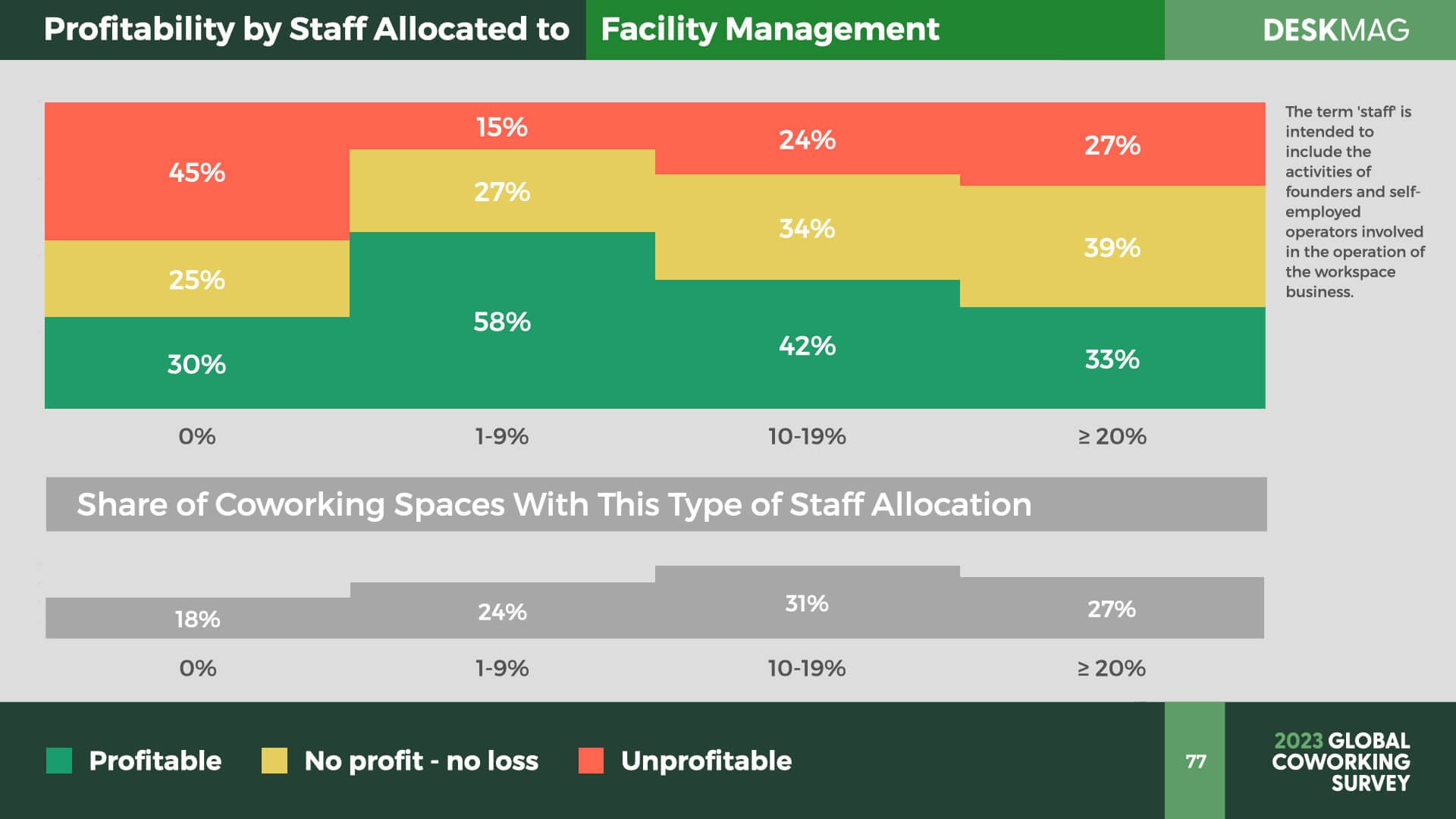 ‎2023 Profitability of Coworking Spaces.‎077.jpeg