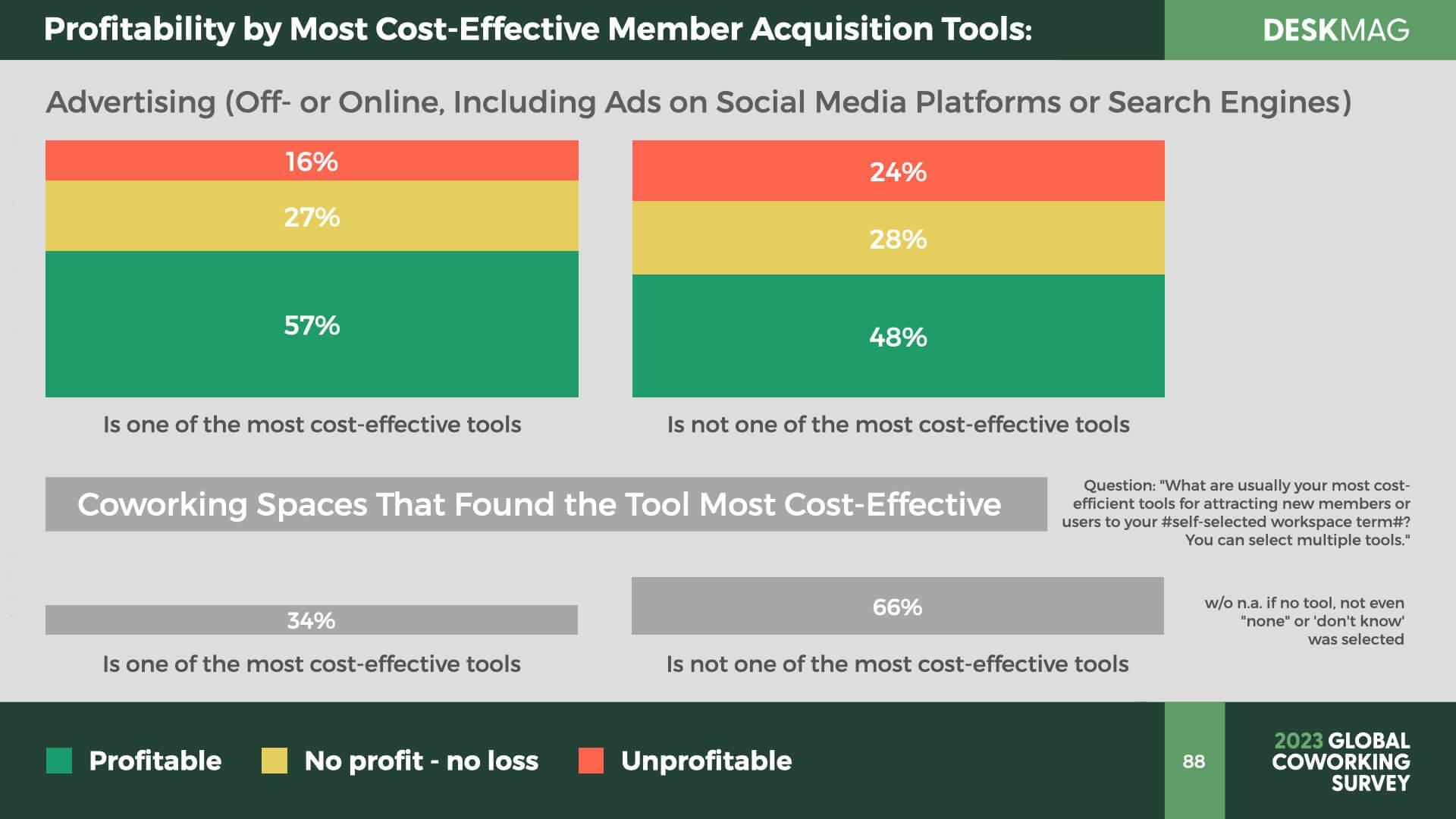 ‎2023 Profitability of Coworking Spaces.‎088.jpeg