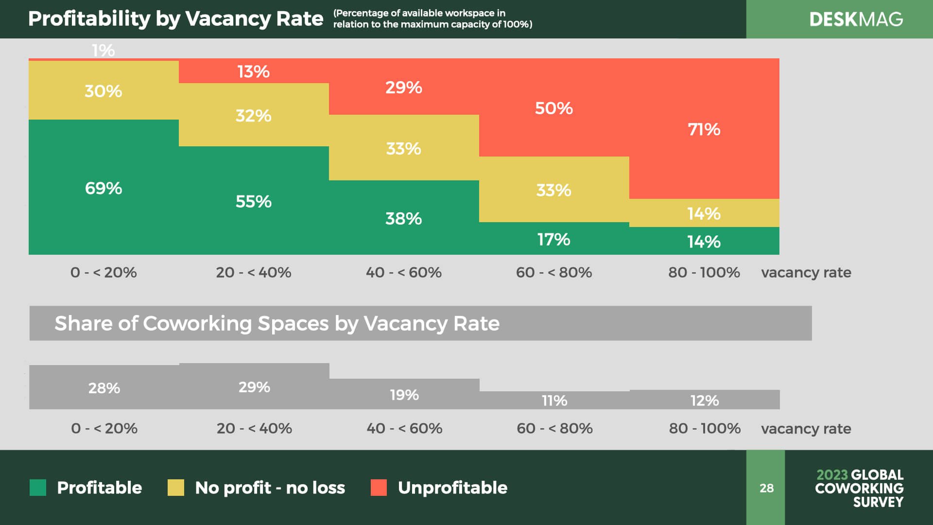 ‎2023 Profitability of Coworking Spaces.‎028.jpeg