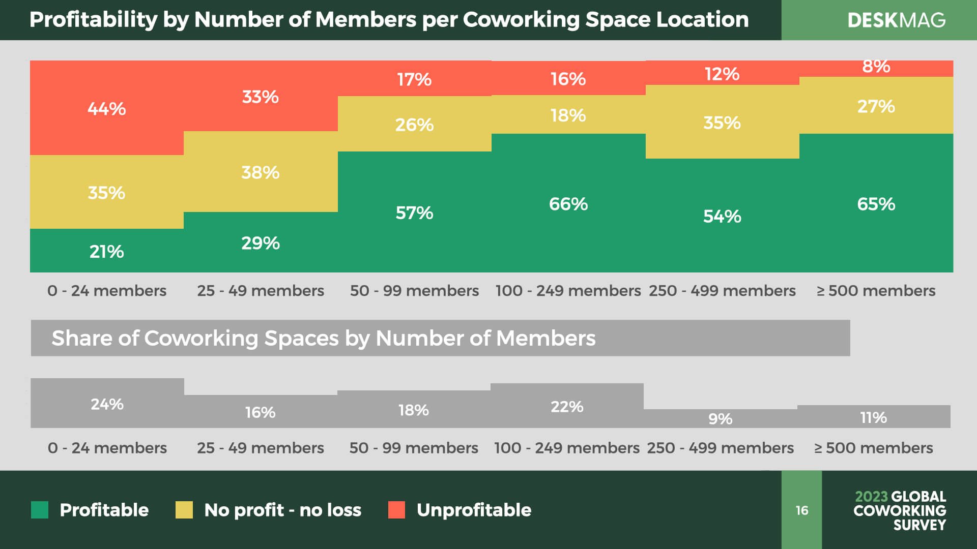 ‎2023 Profitability of Coworking Spaces.‎016.jpeg